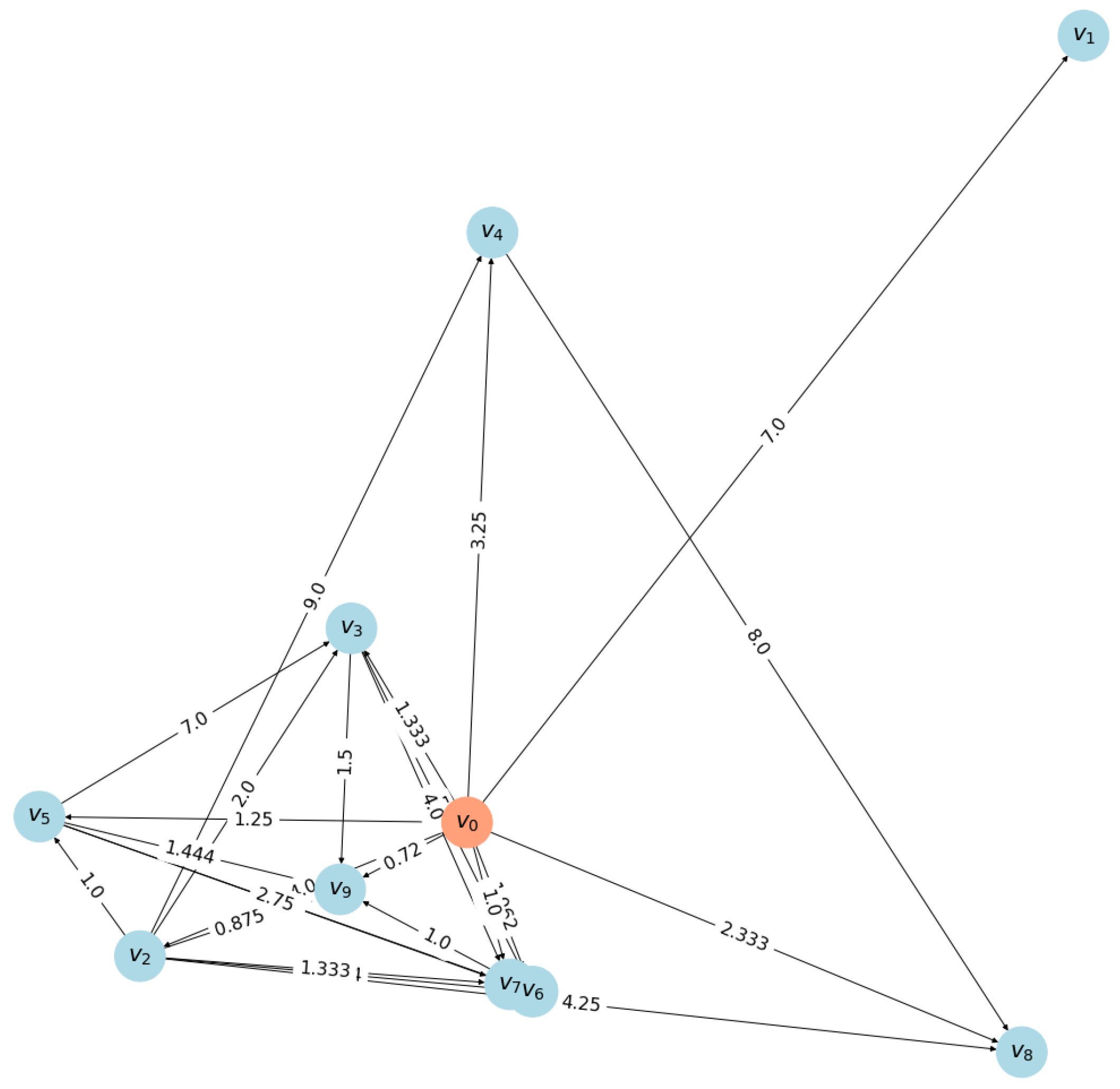 Mathematics 12 02590 g007