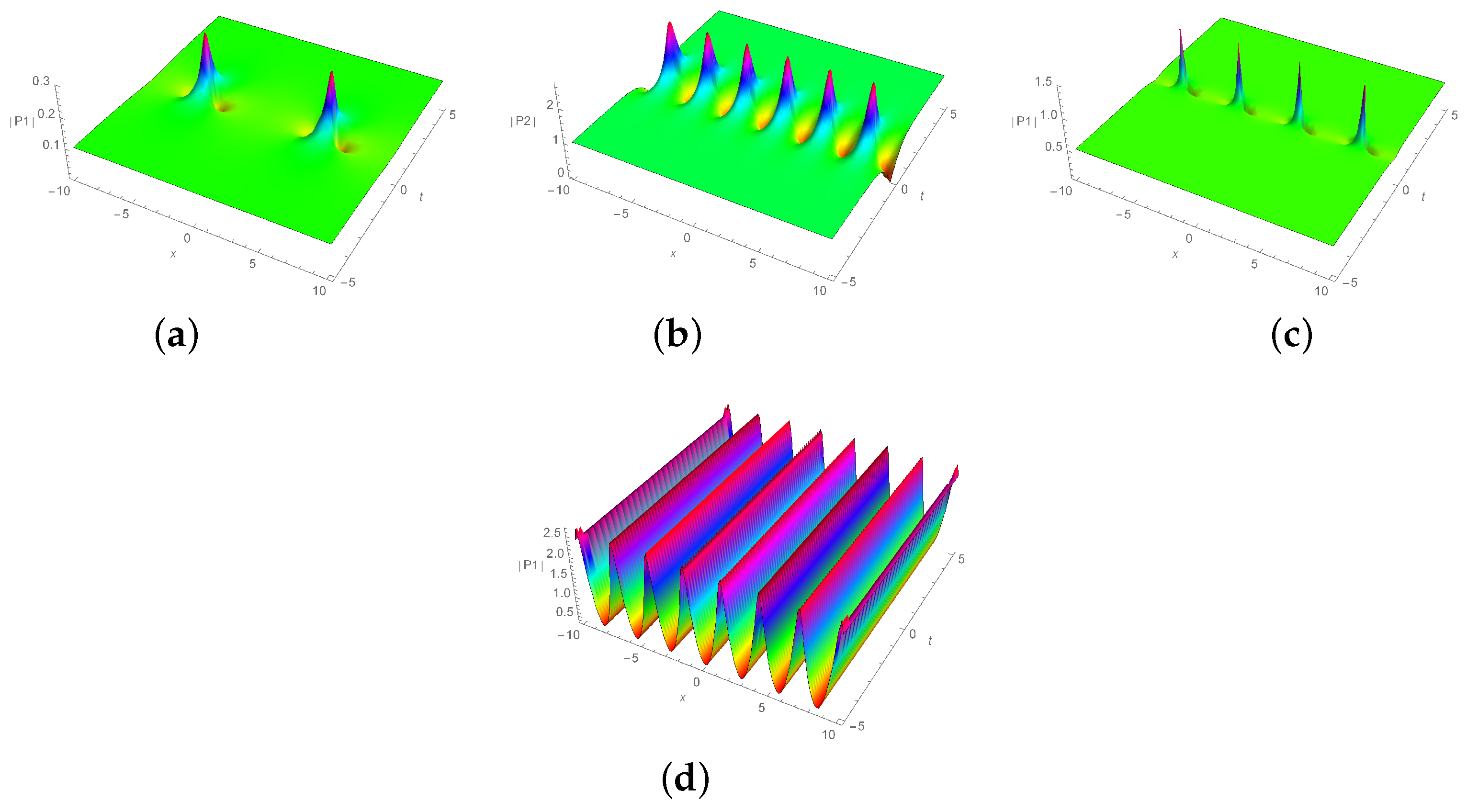 Mathematics 12 02594 g001