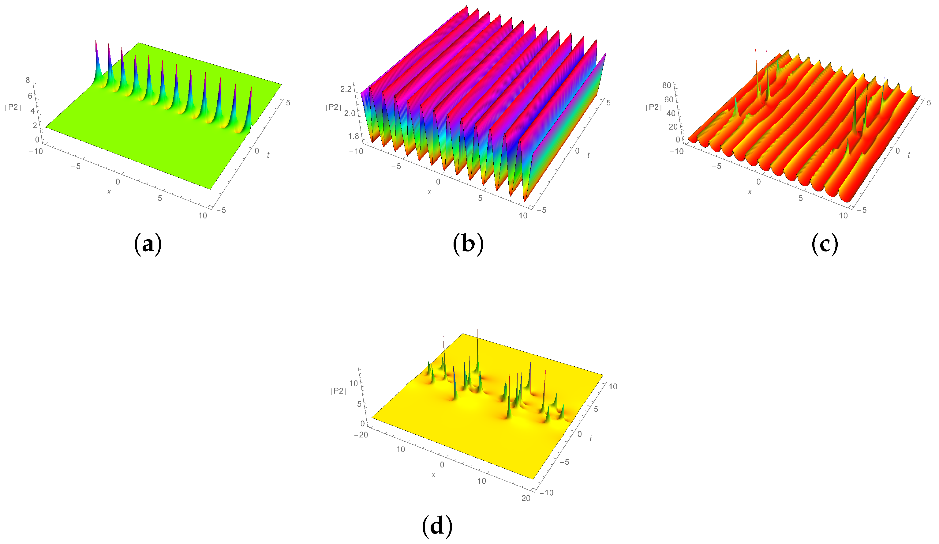 Mathematics 12 02594 g003