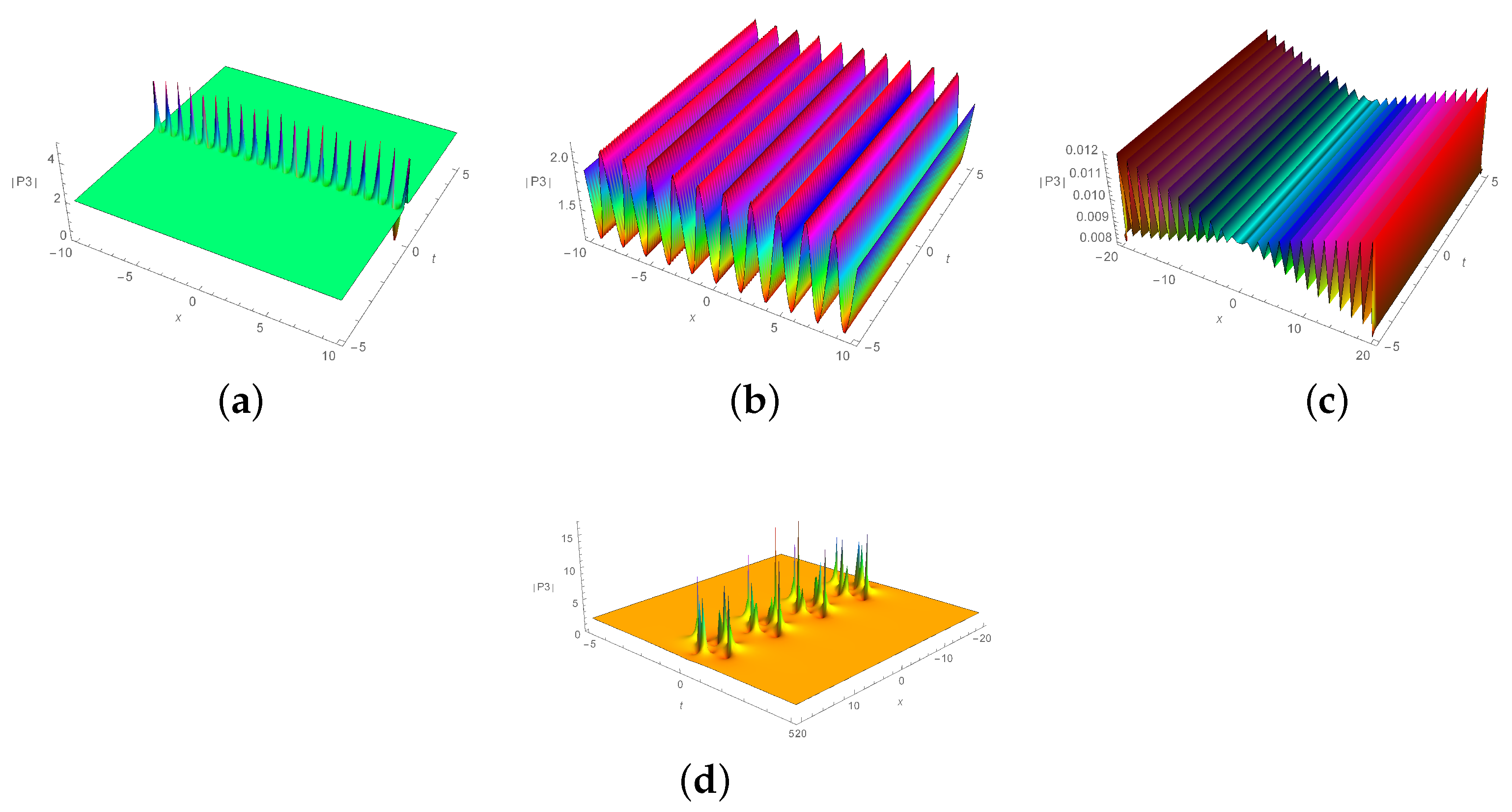 Mathematics 12 02594 g004