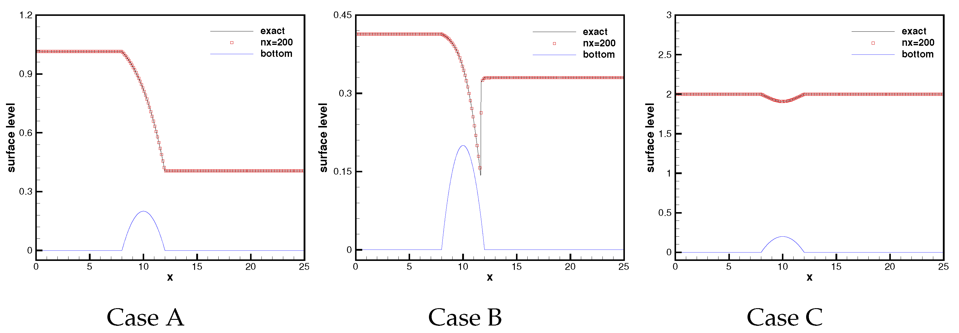 Mathematics 12 02601 g003 Mathematics 12 02601 g003