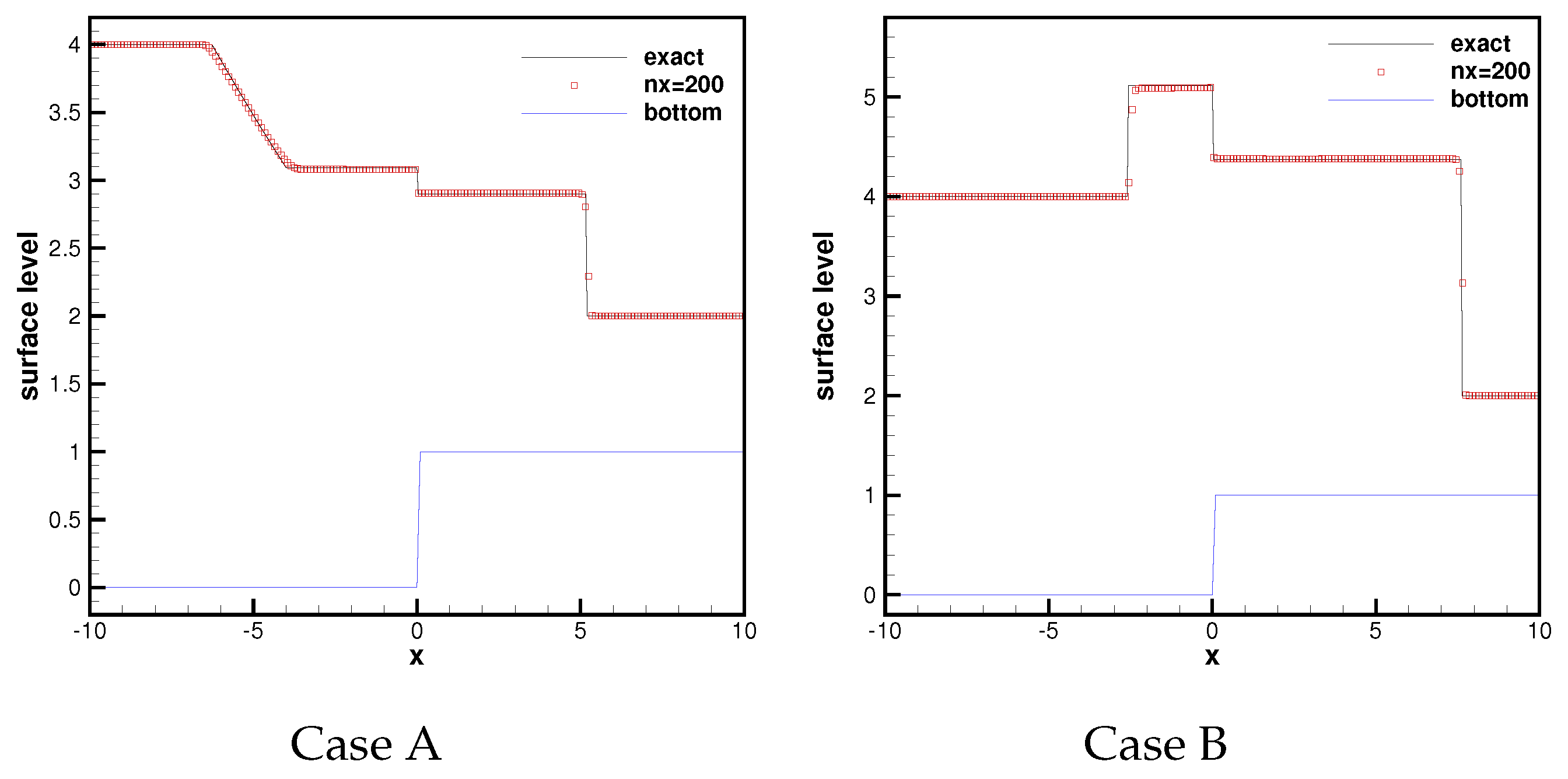Mathematics 12 02601 g004a Mathematics 12 02601 g004a
