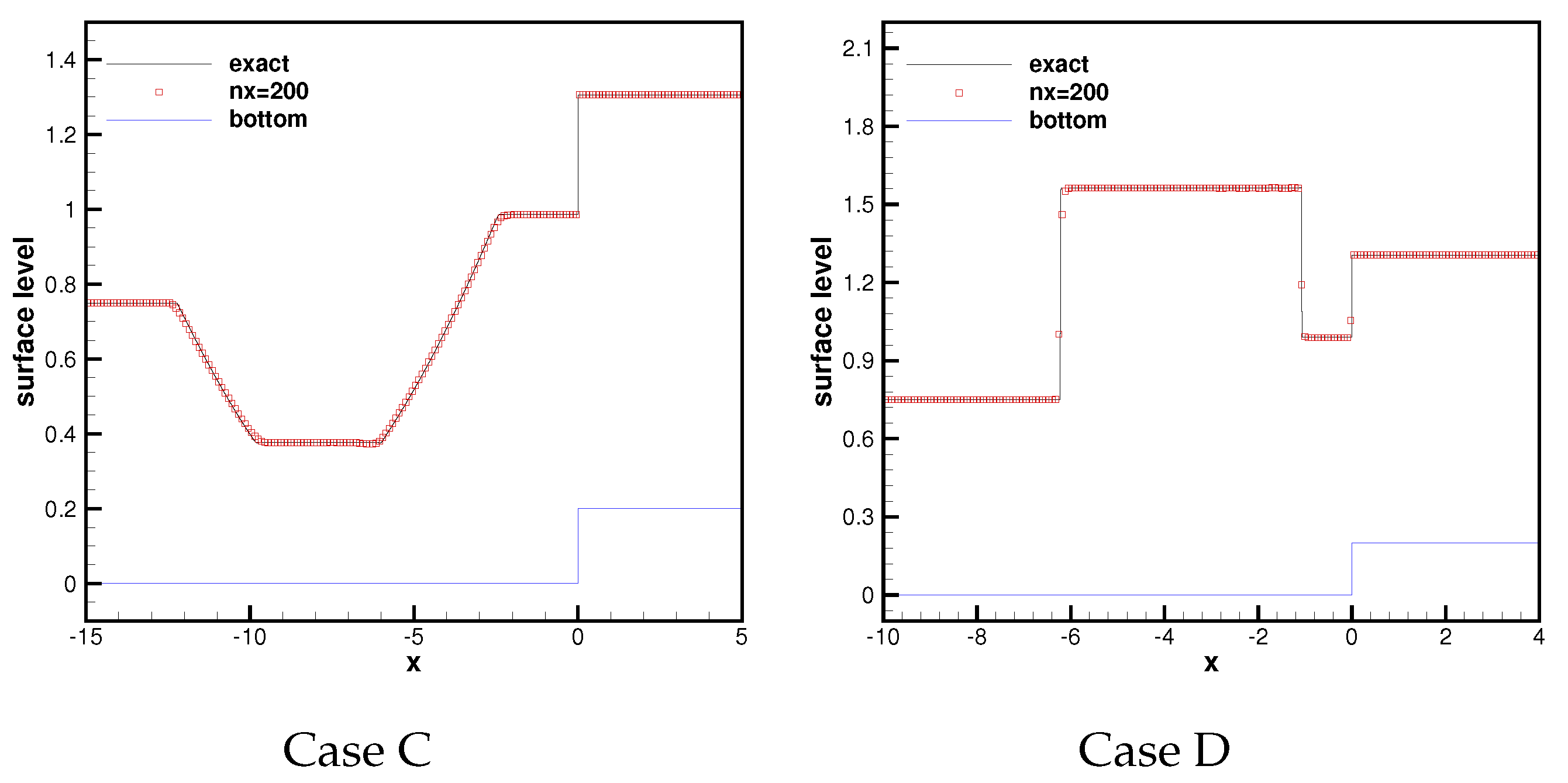 Mathematics 12 02601 g004b Mathematics 12 02601 g004b