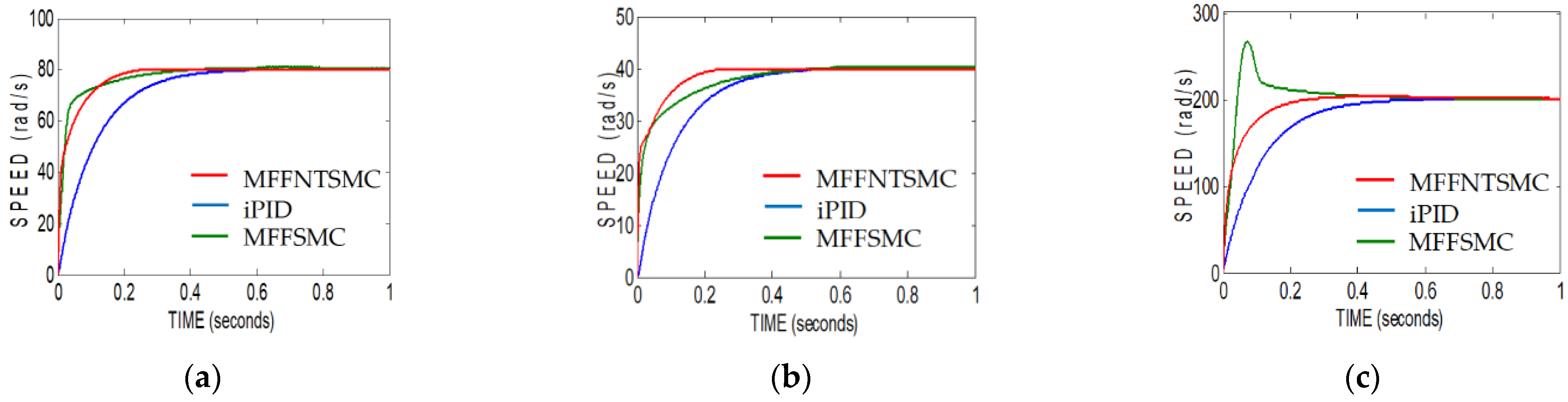 Mathematics 12 02602 g002
