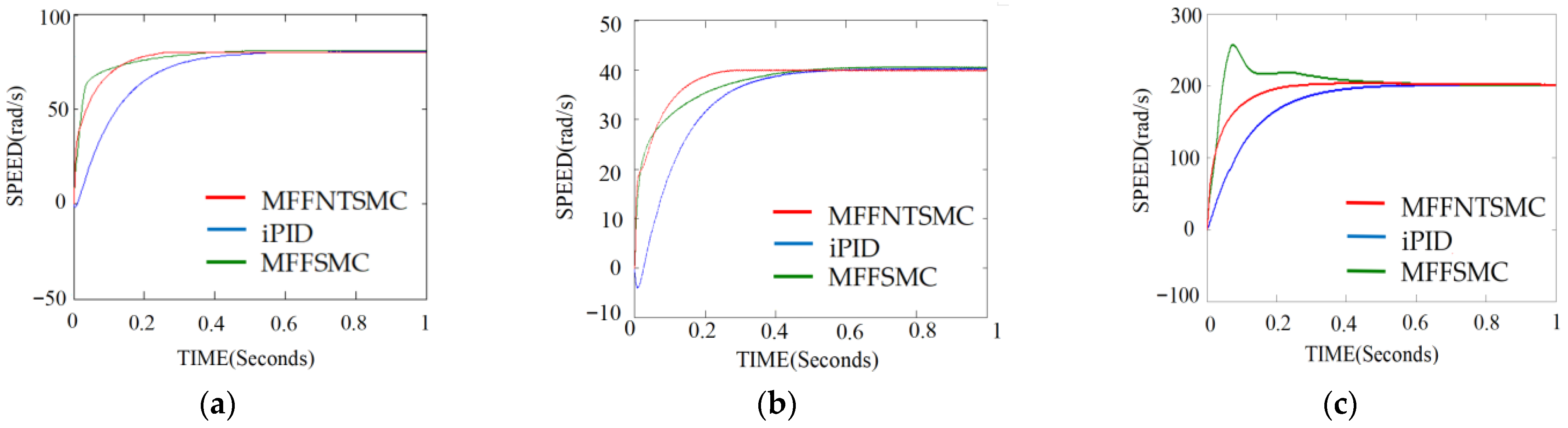 Mathematics 12 02602 g003