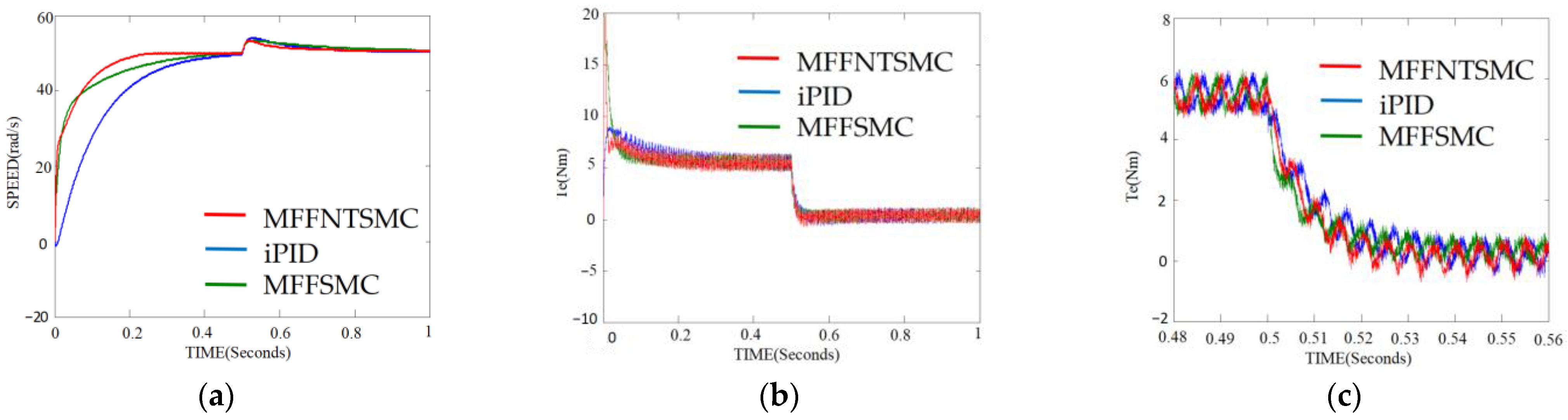 Mathematics 12 02602 g007