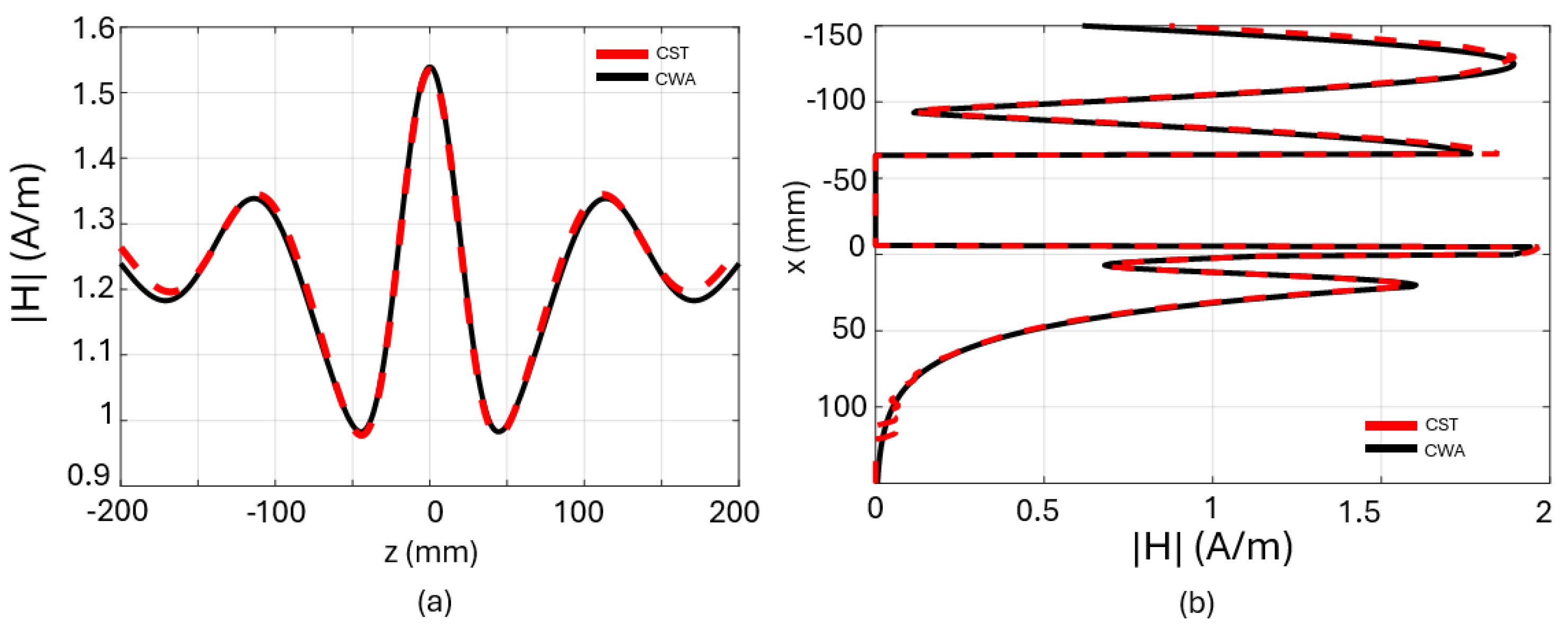 Mathematics 12 02606 g014