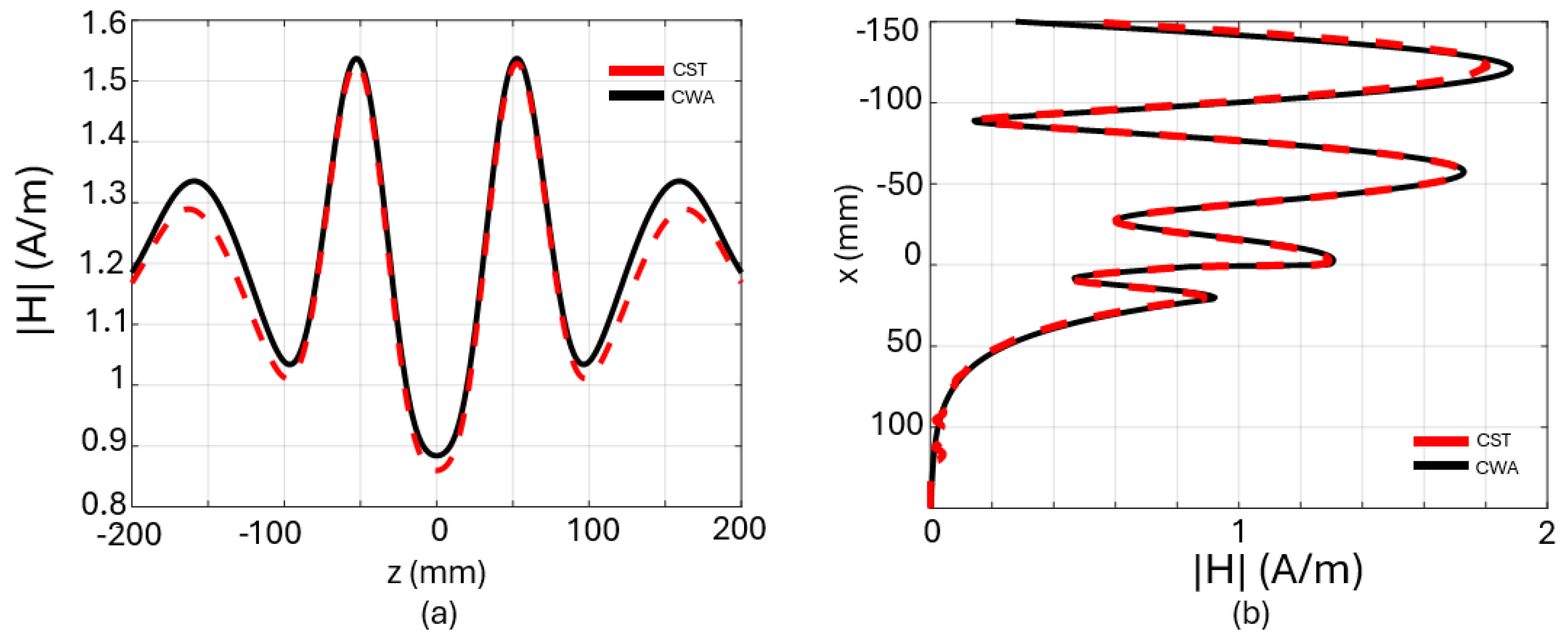 Mathematics 12 02606 g015