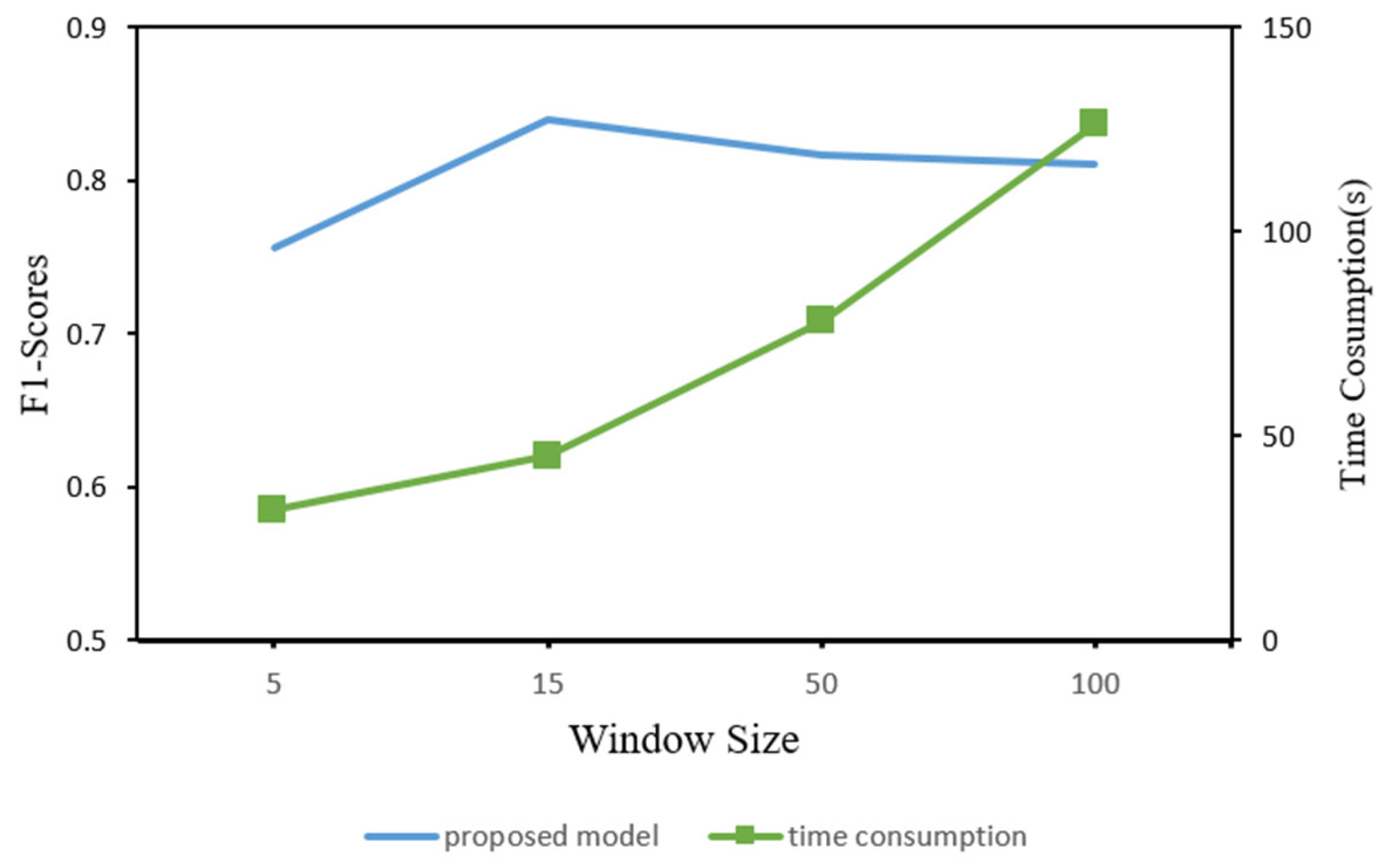 Mathematics 12 02612 g005