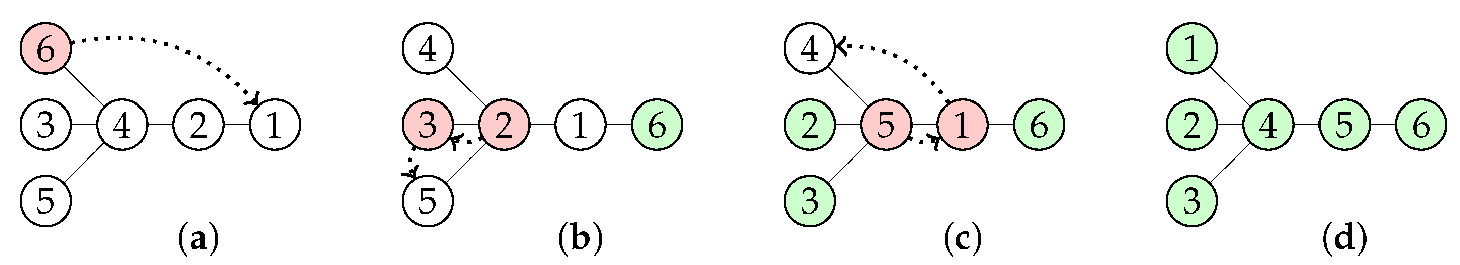 Mathematics 12 02620 g002