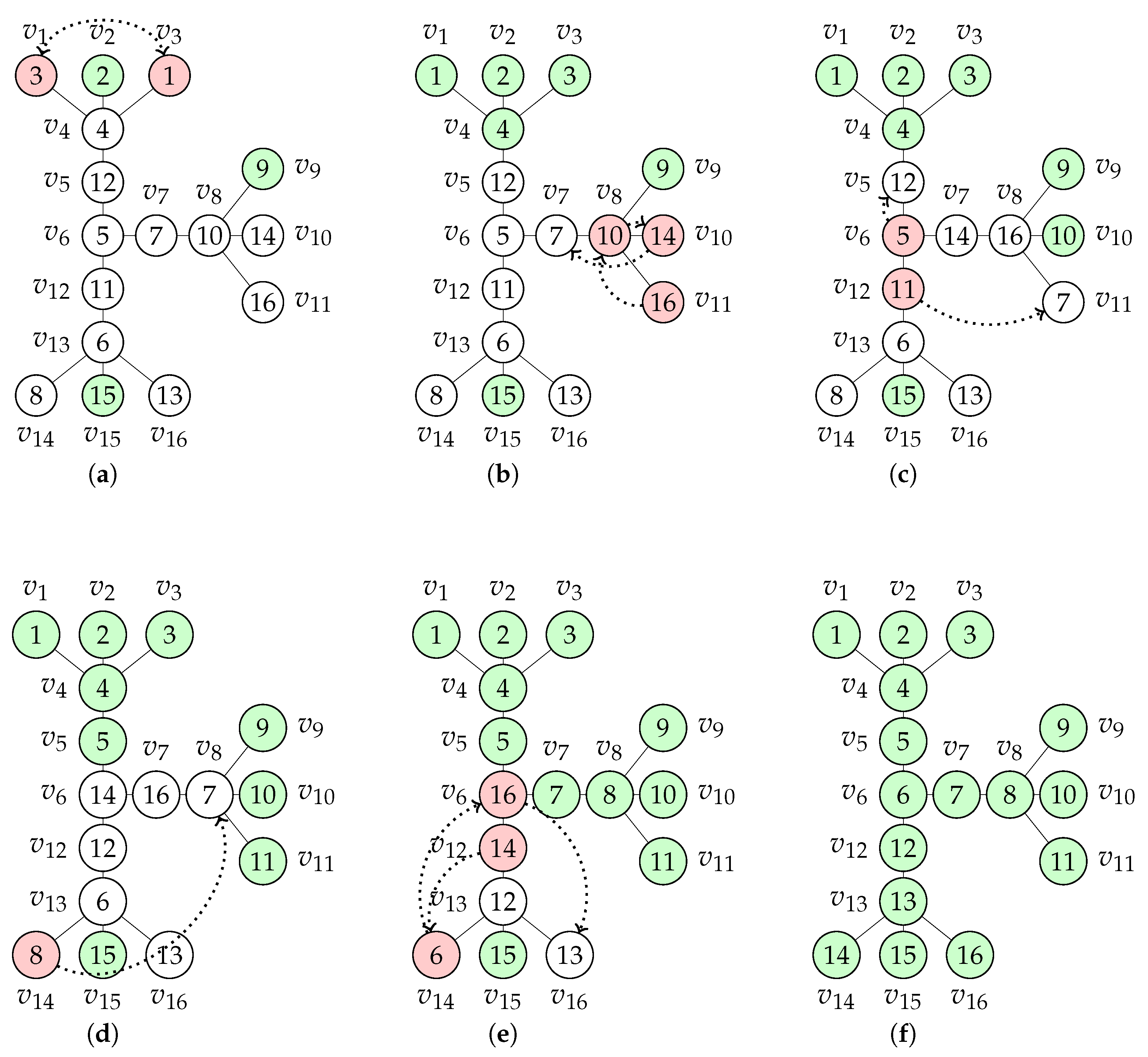 Mathematics 12 02620 g004
