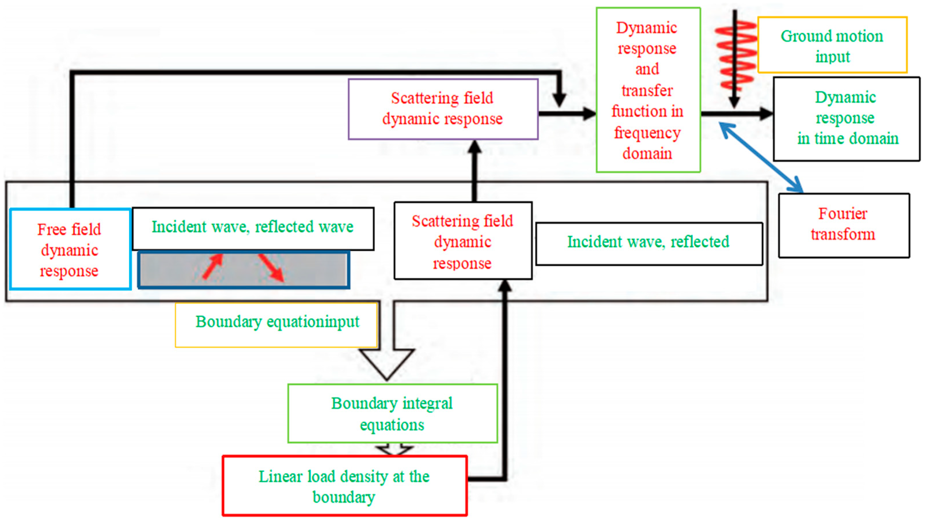 Mathematics 12 02622 g002