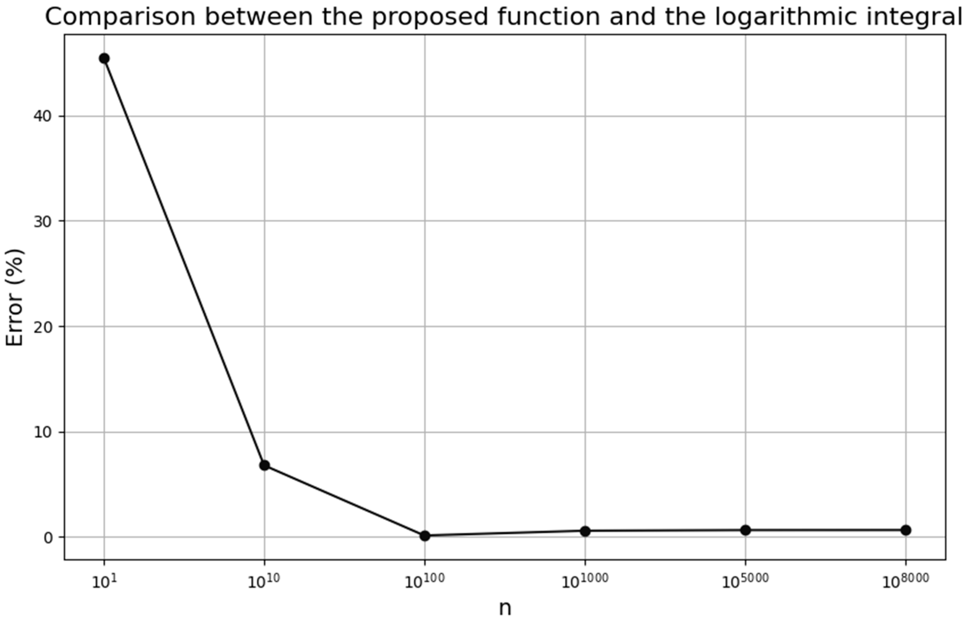 Mathematics 12 02624 g003