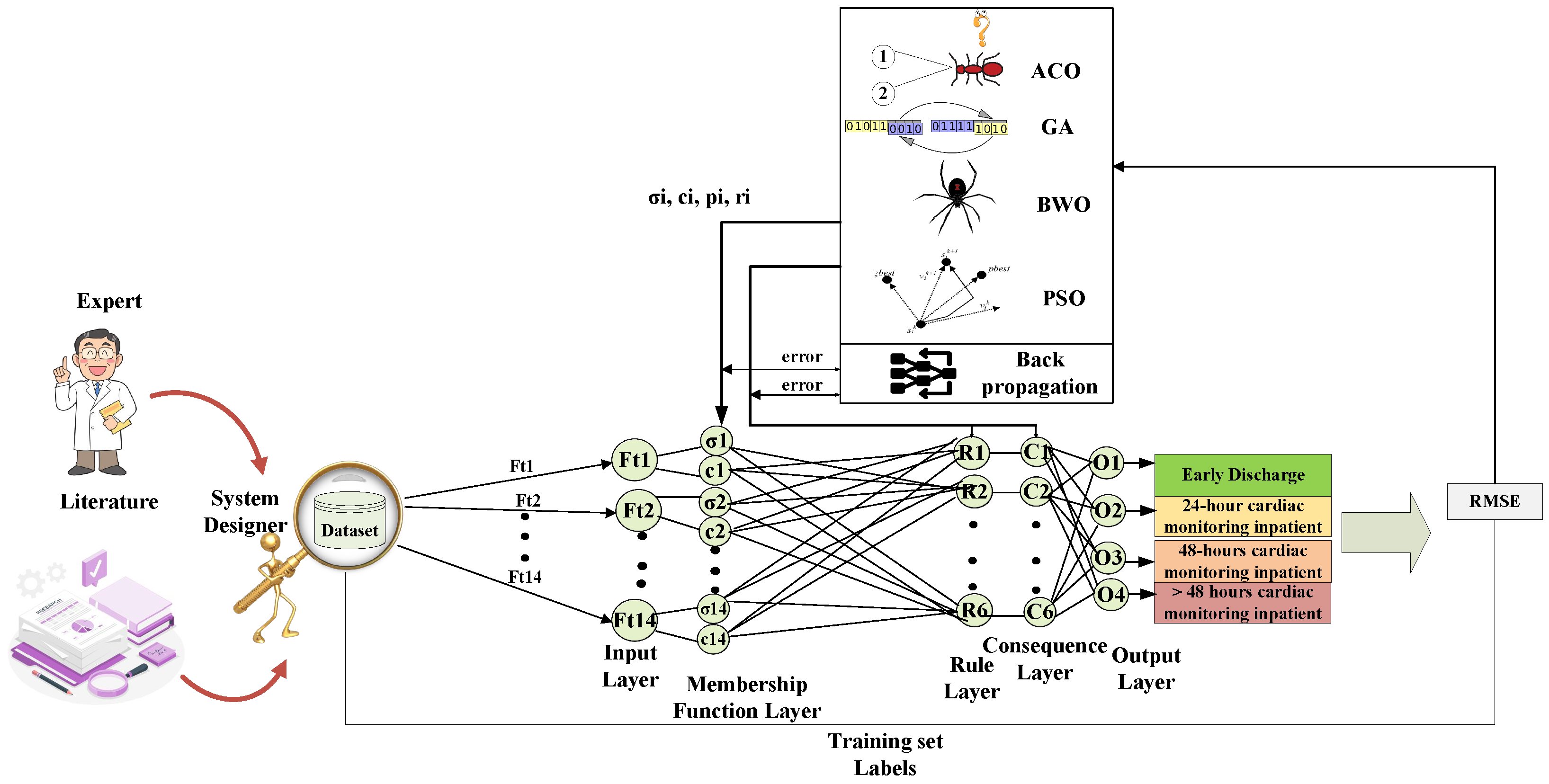 Mathematics 12 02625 g001