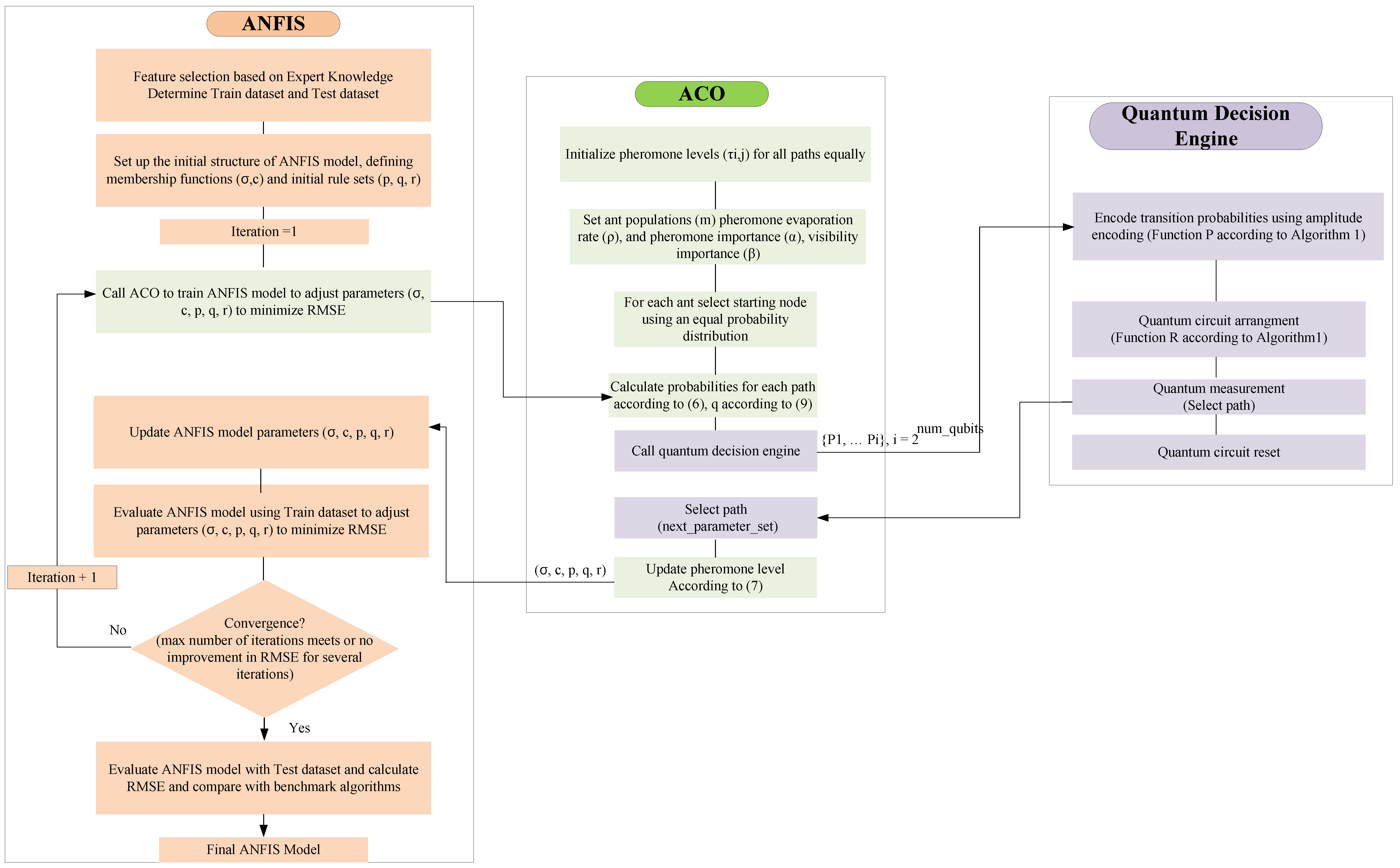 Mathematics 12 02625 g002