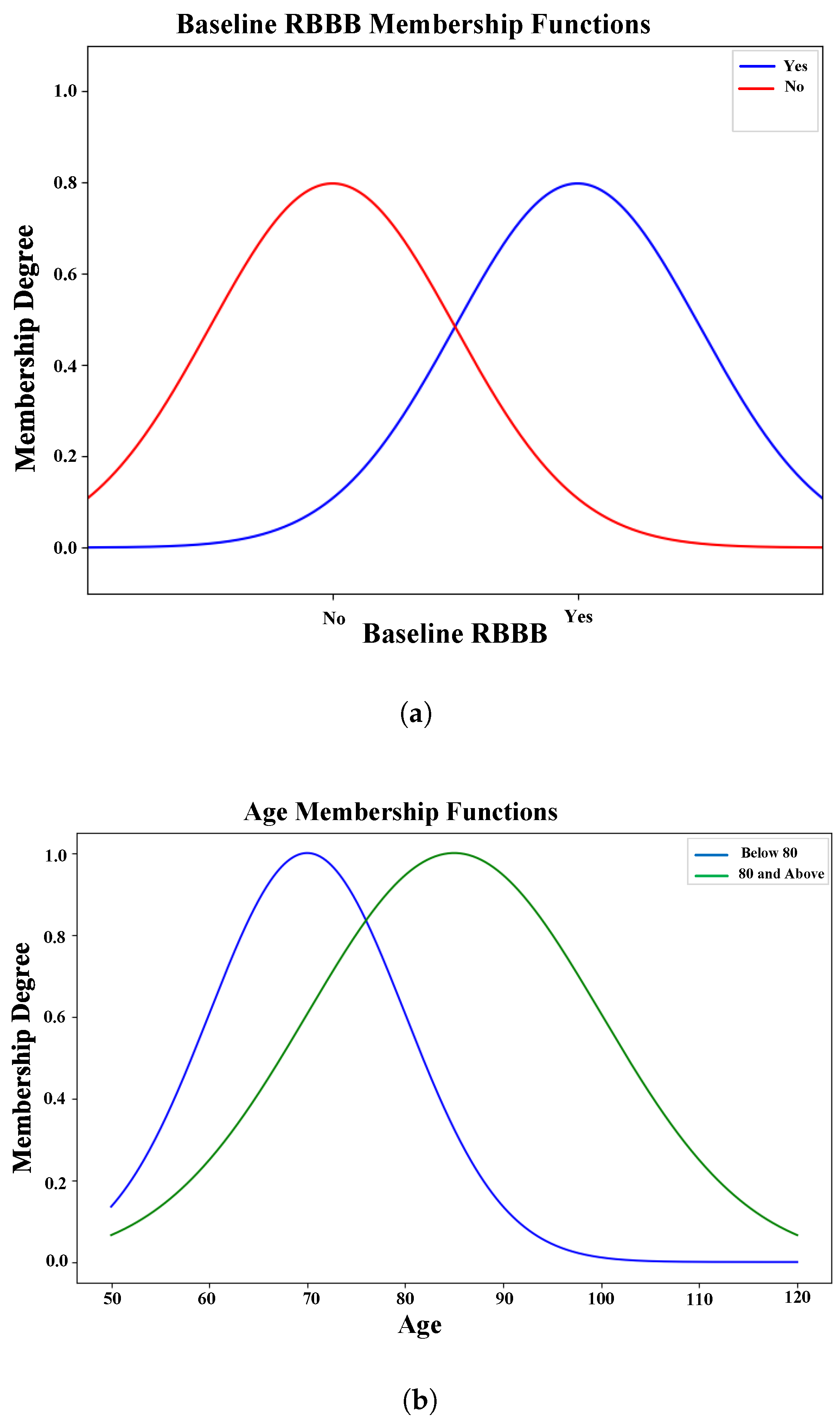 Mathematics 12 02625 g006