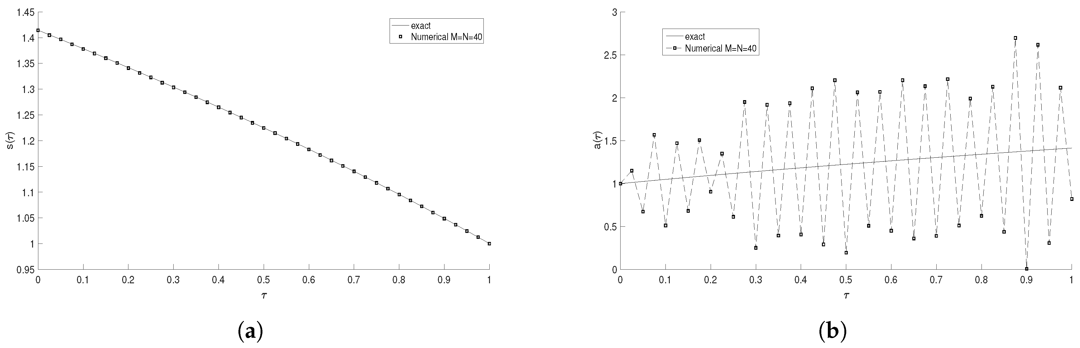 Mathematics 12 02629 g004 Mathematics 12 02629 g004
