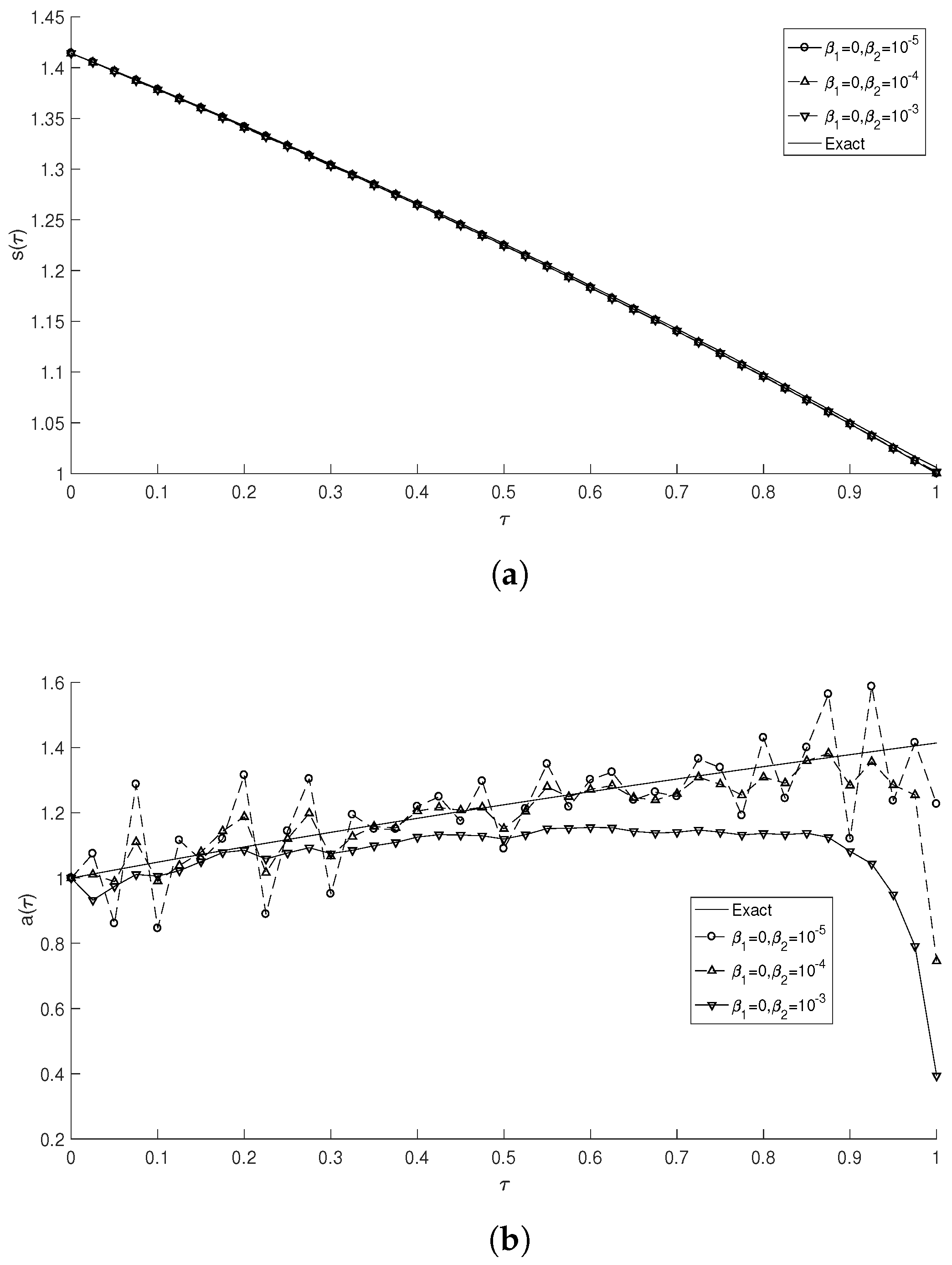 Mathematics 12 02629 g008 Mathematics 12 02629 g008