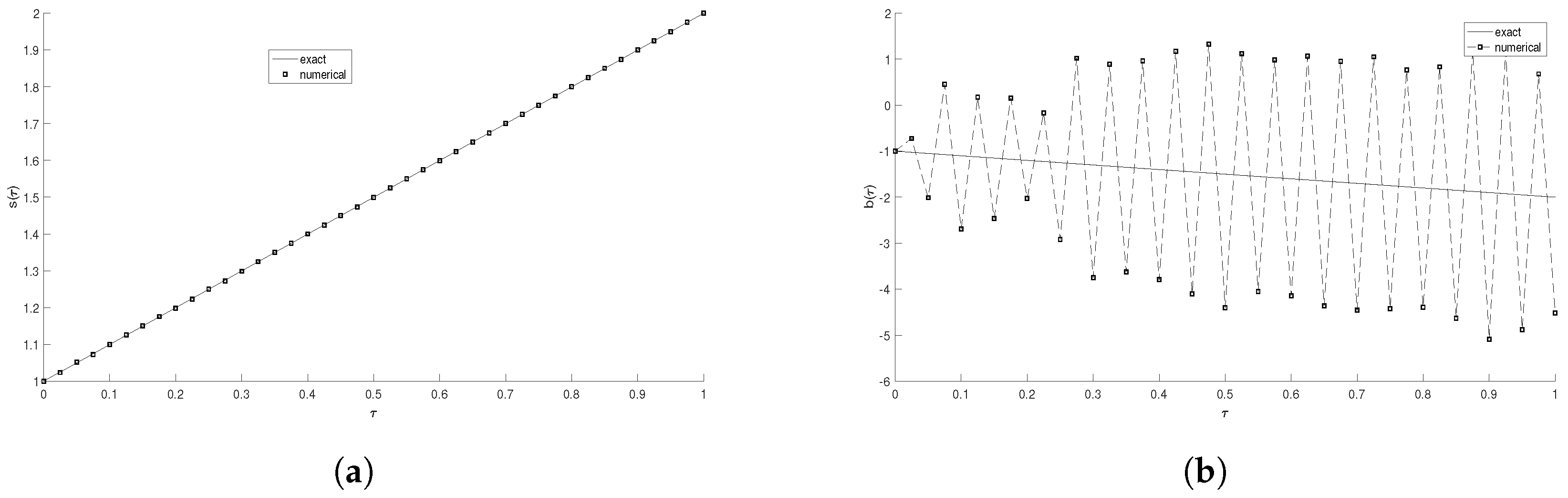 Mathematics 12 02629 g011 Mathematics 12 02629 g011
