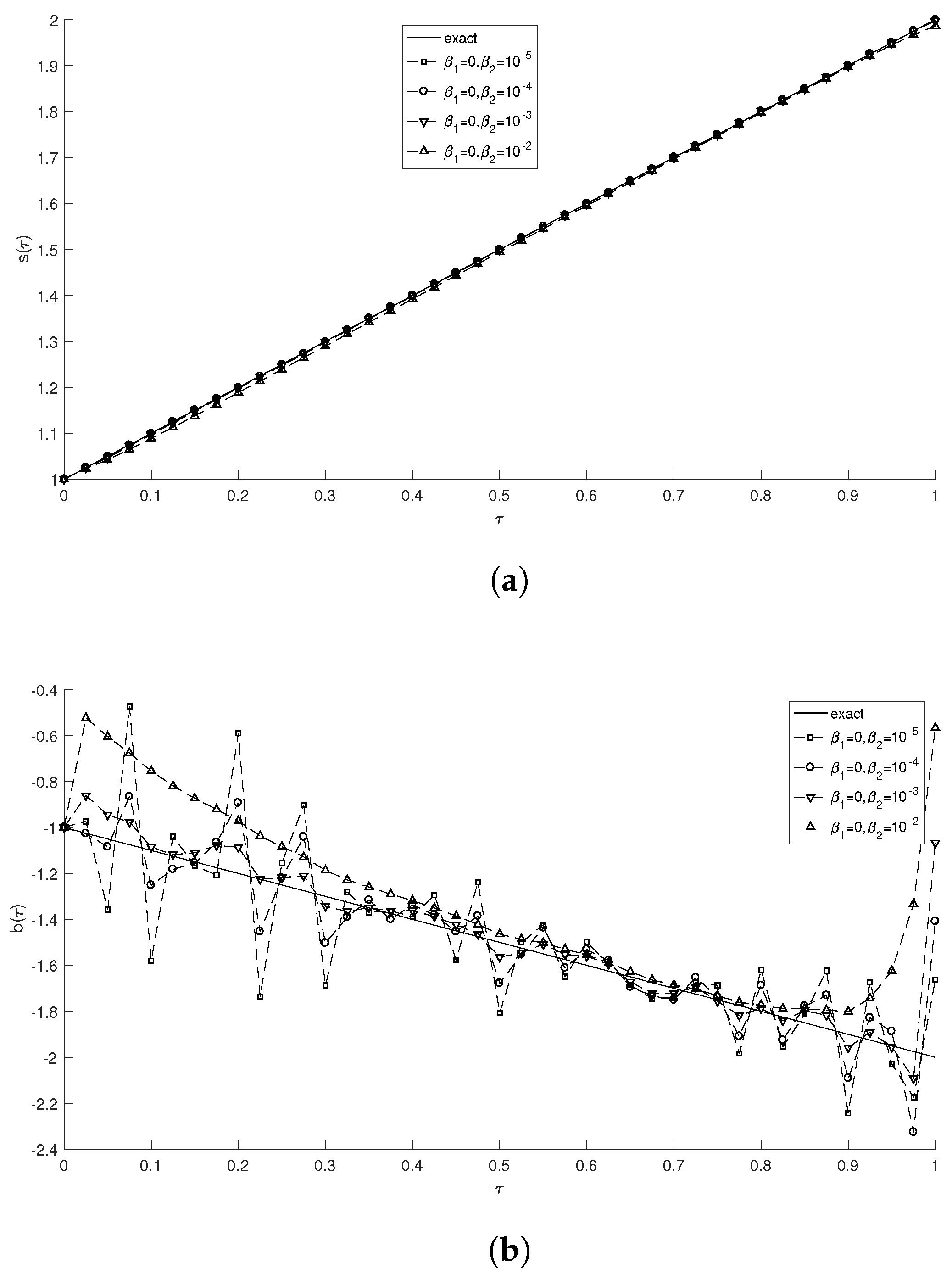 Mathematics 12 02629 g015 Mathematics 12 02629 g015
