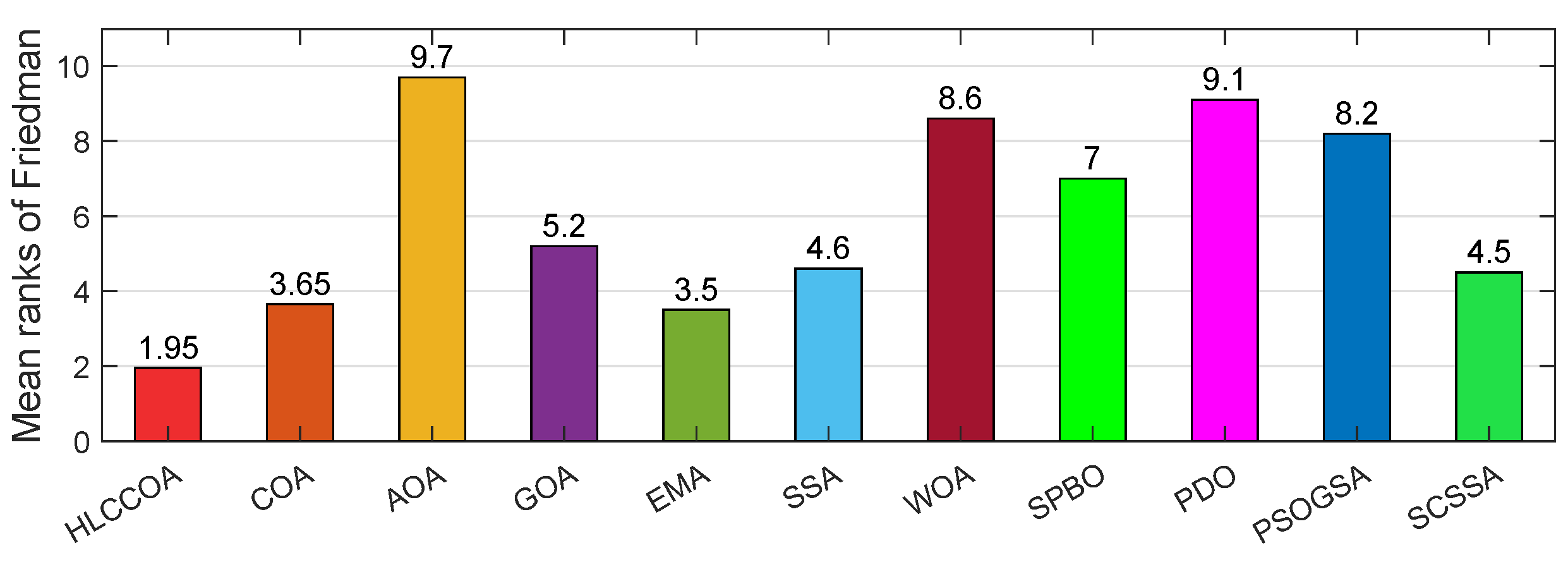 Mathematics 12 02641 g012