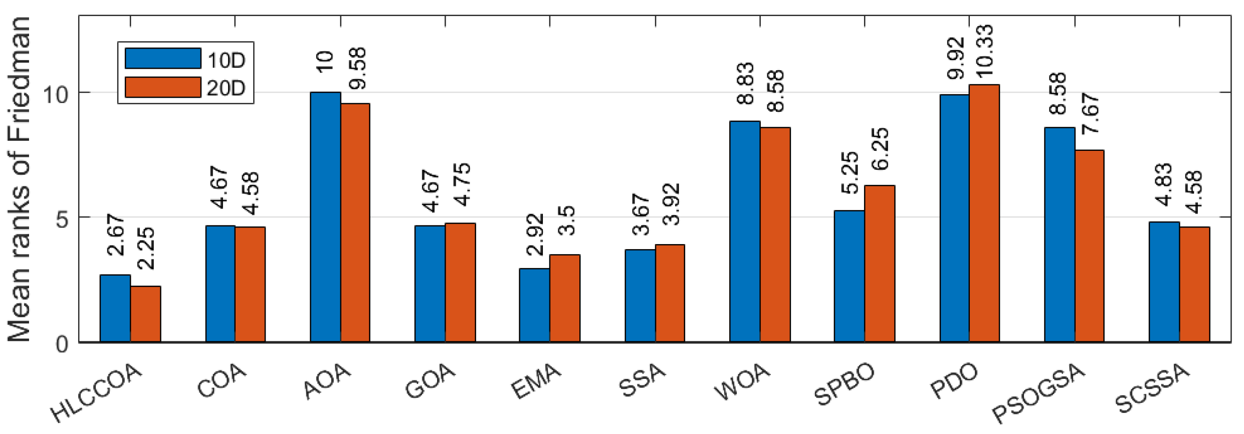 Mathematics 12 02641 g013