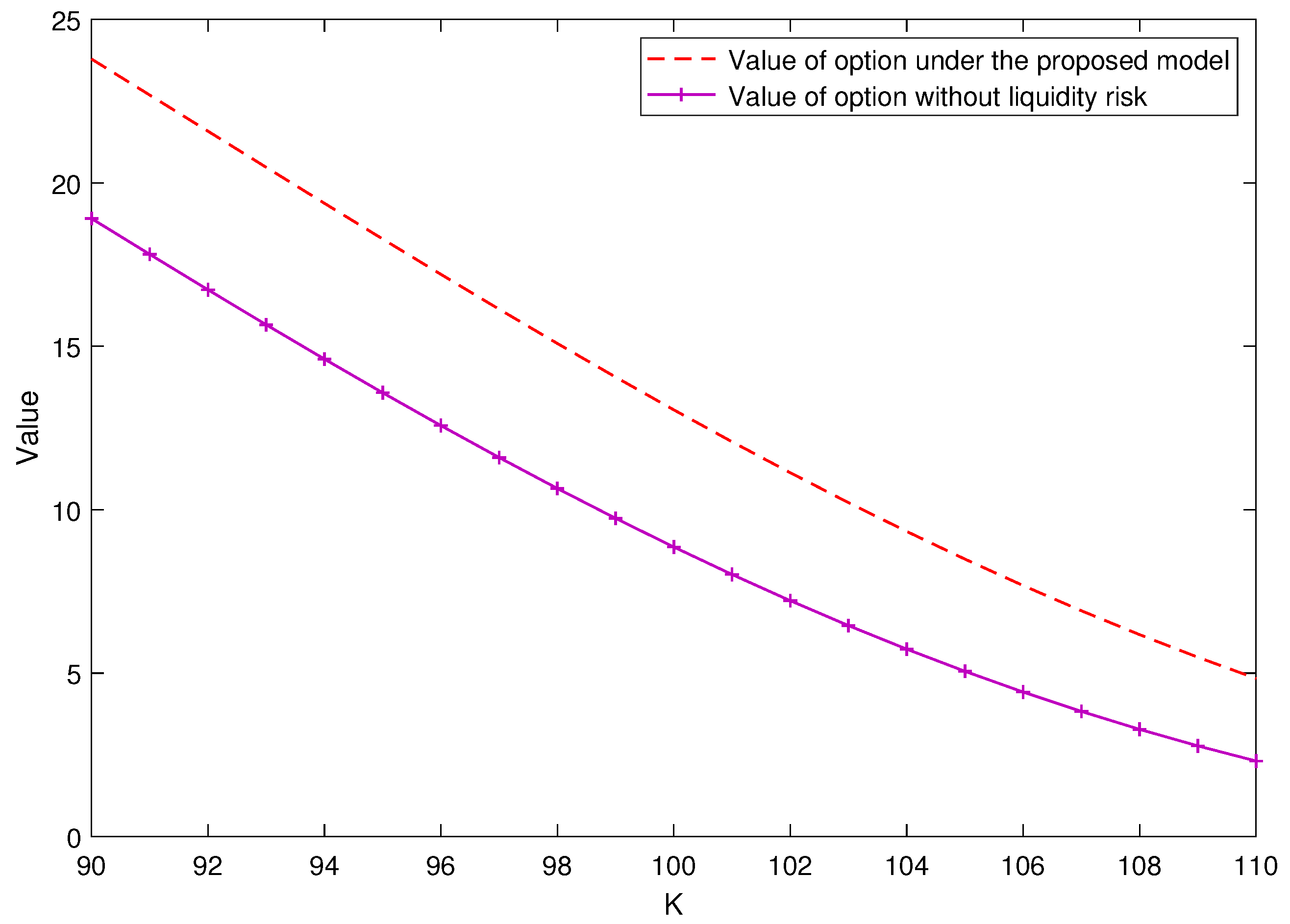 Analytically Pricing a Vulnerable Option under a Stochastic 