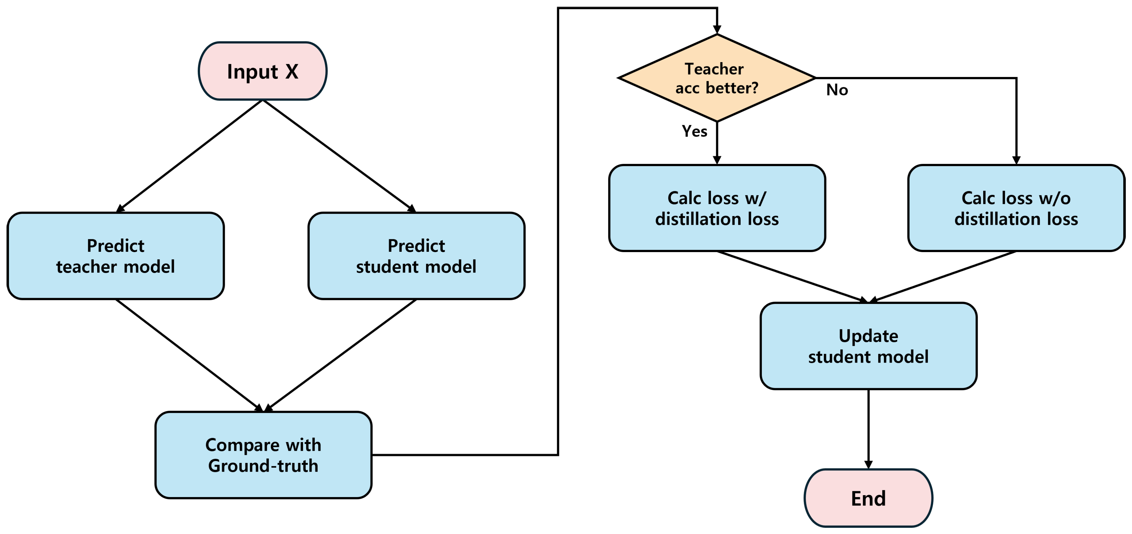 Mathematics 12 02647 g003
