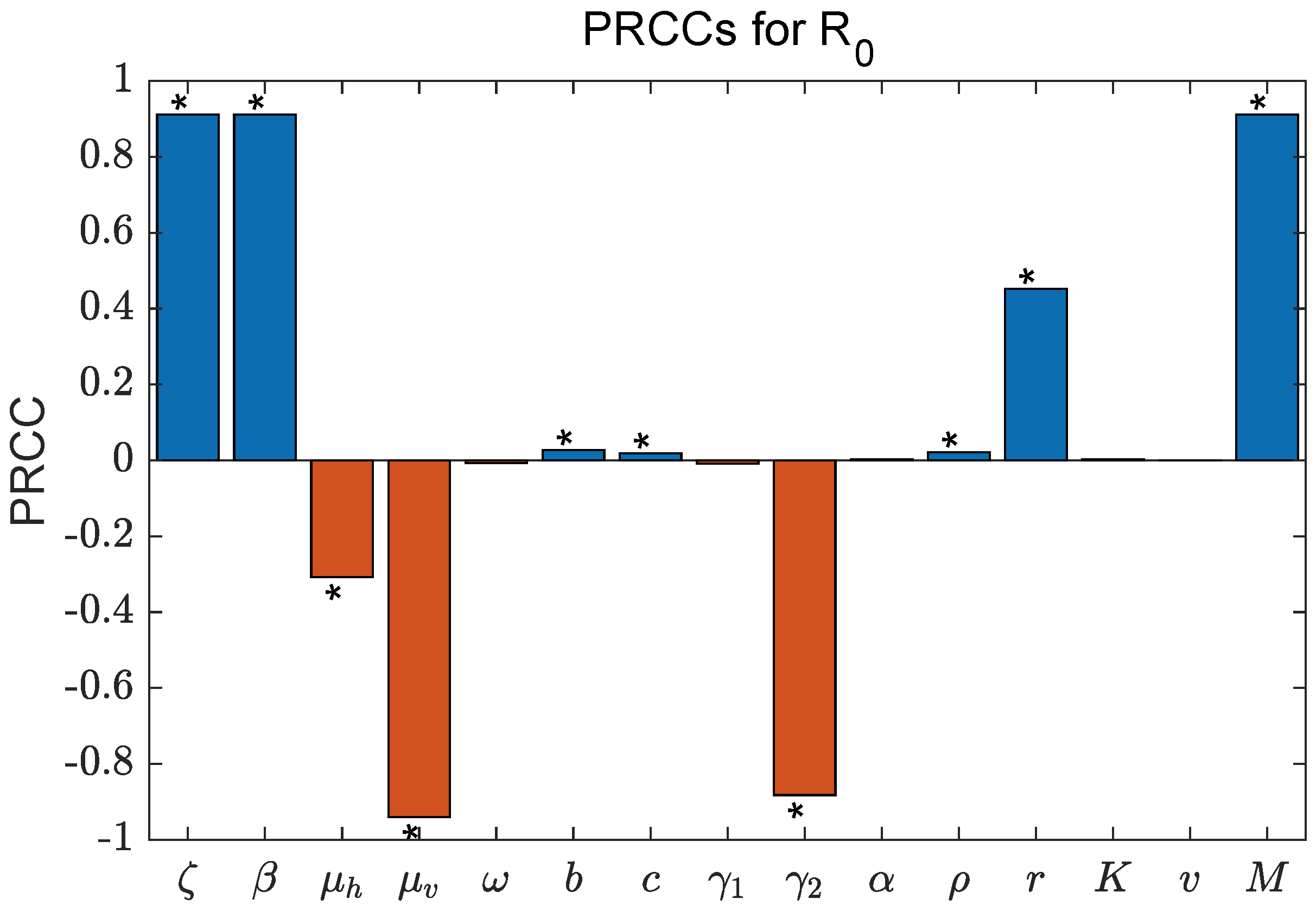 Mathematics 12 02648 g002