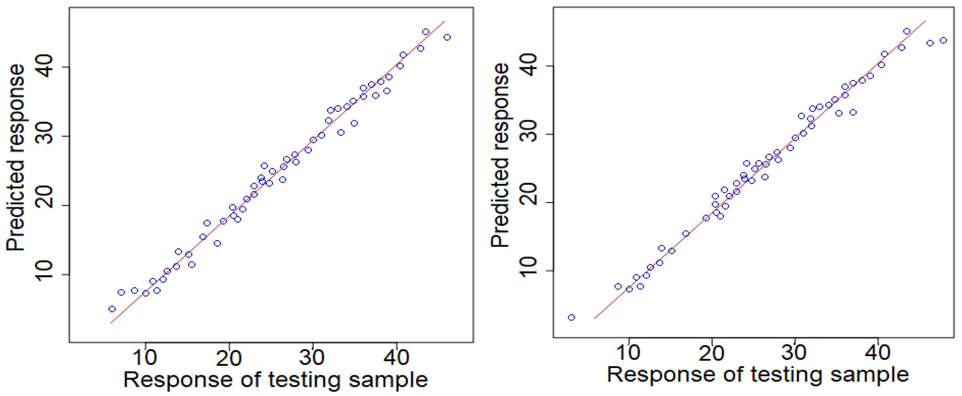 Mathematics 12 02649 g010