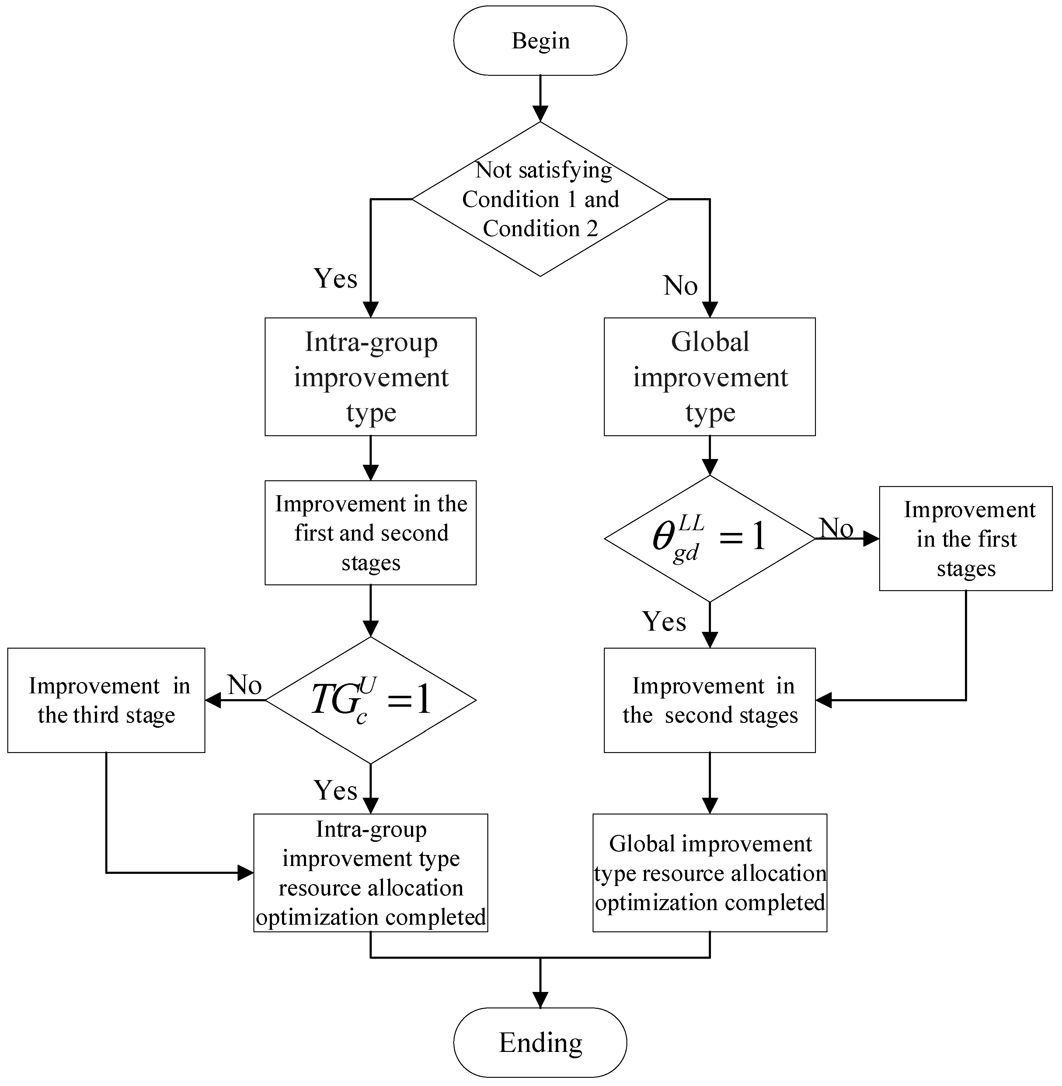Mathematics 12 02650 g001