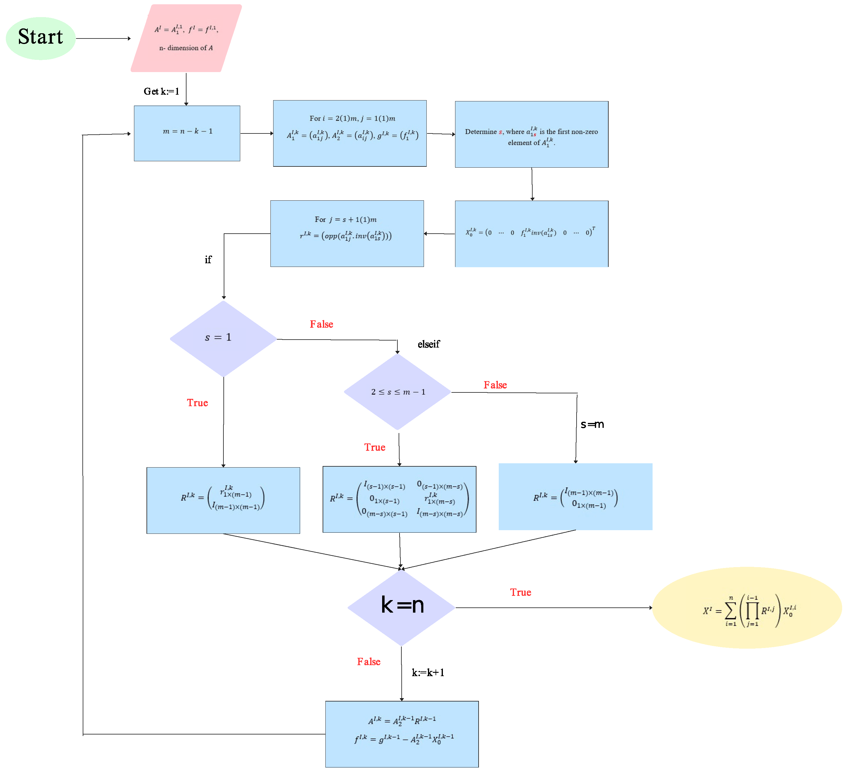 Mathematics 12 02655 g001