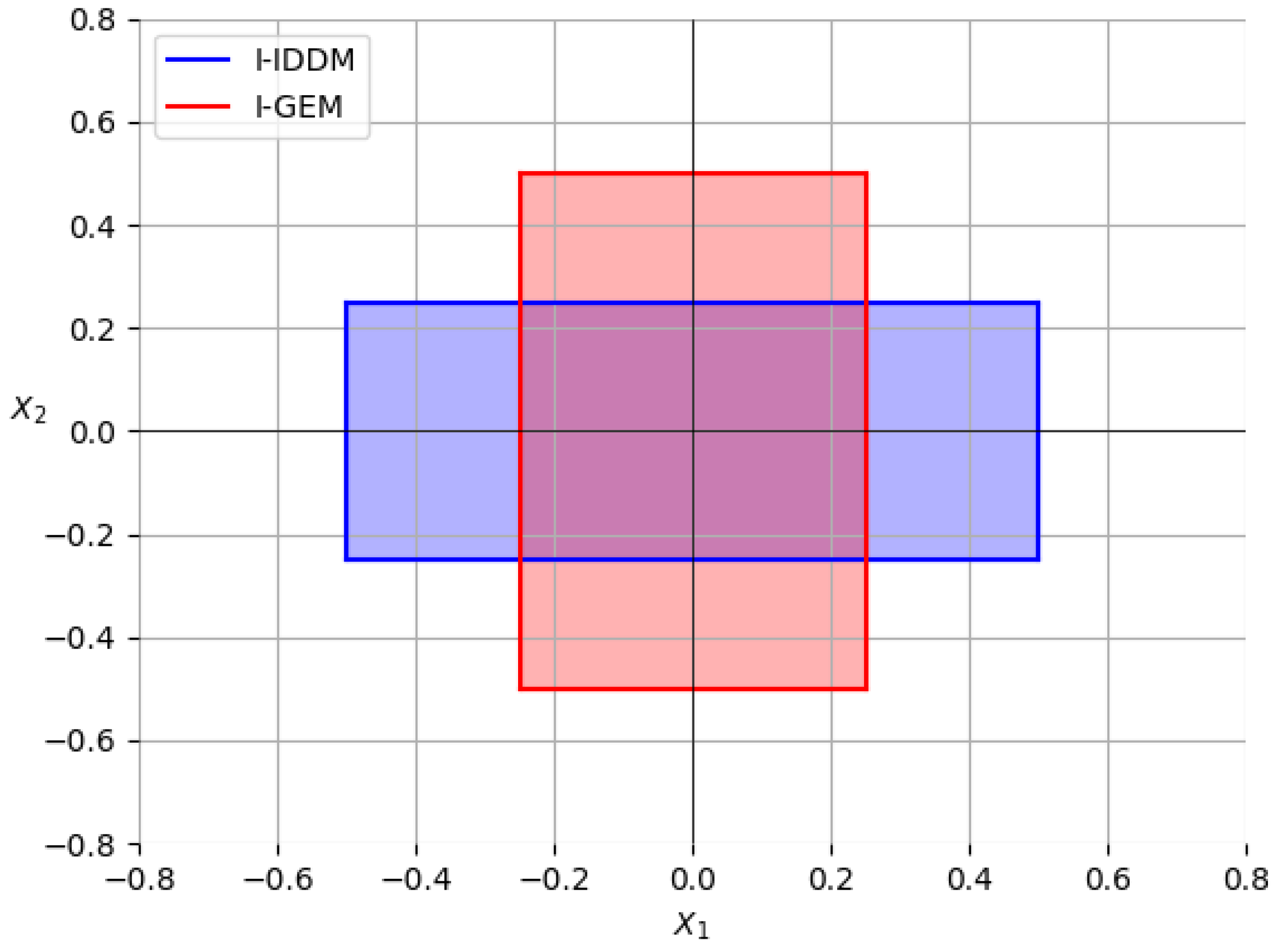 Mathematics 12 02655 g002