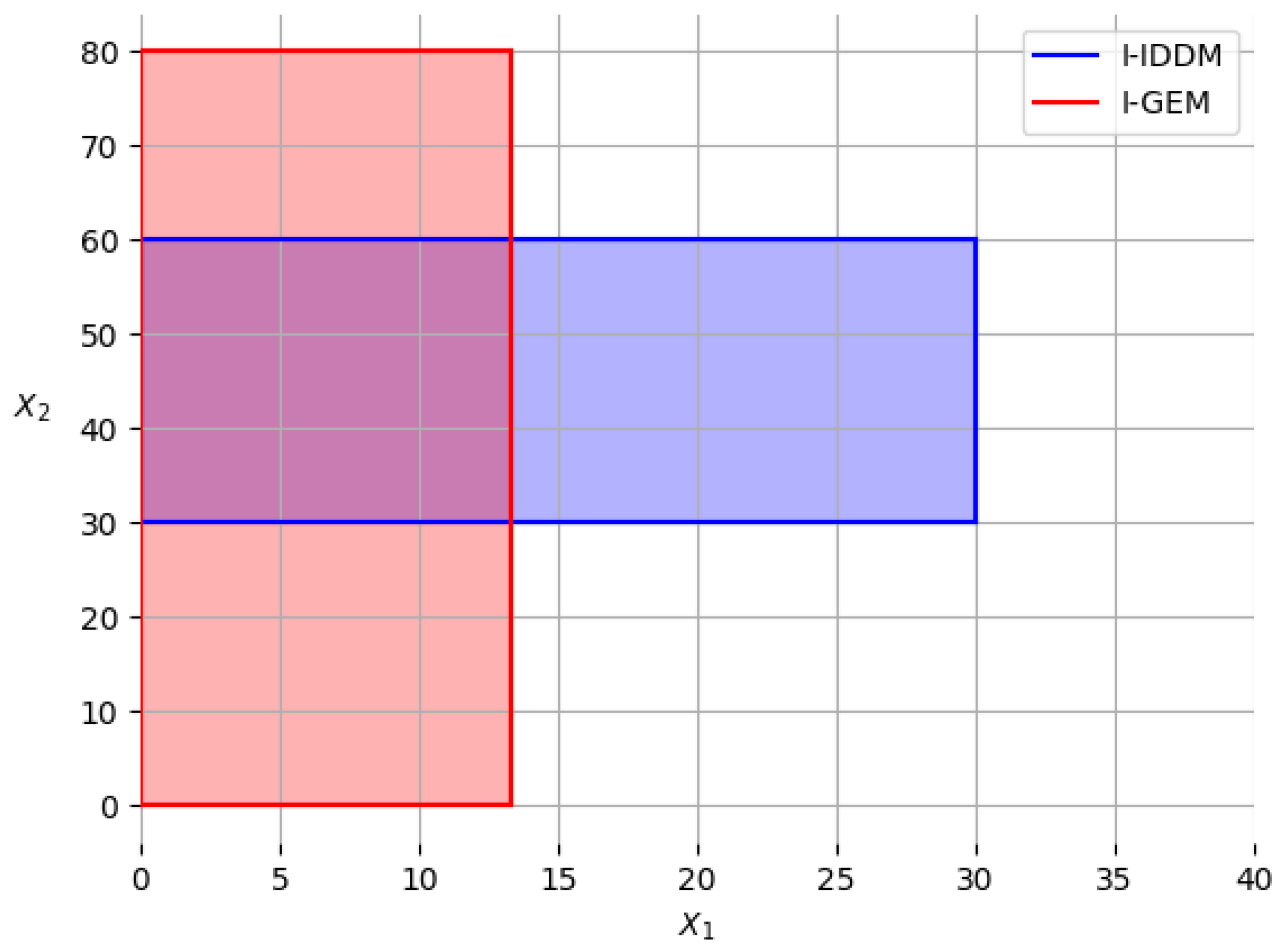 Mathematics 12 02655 g003