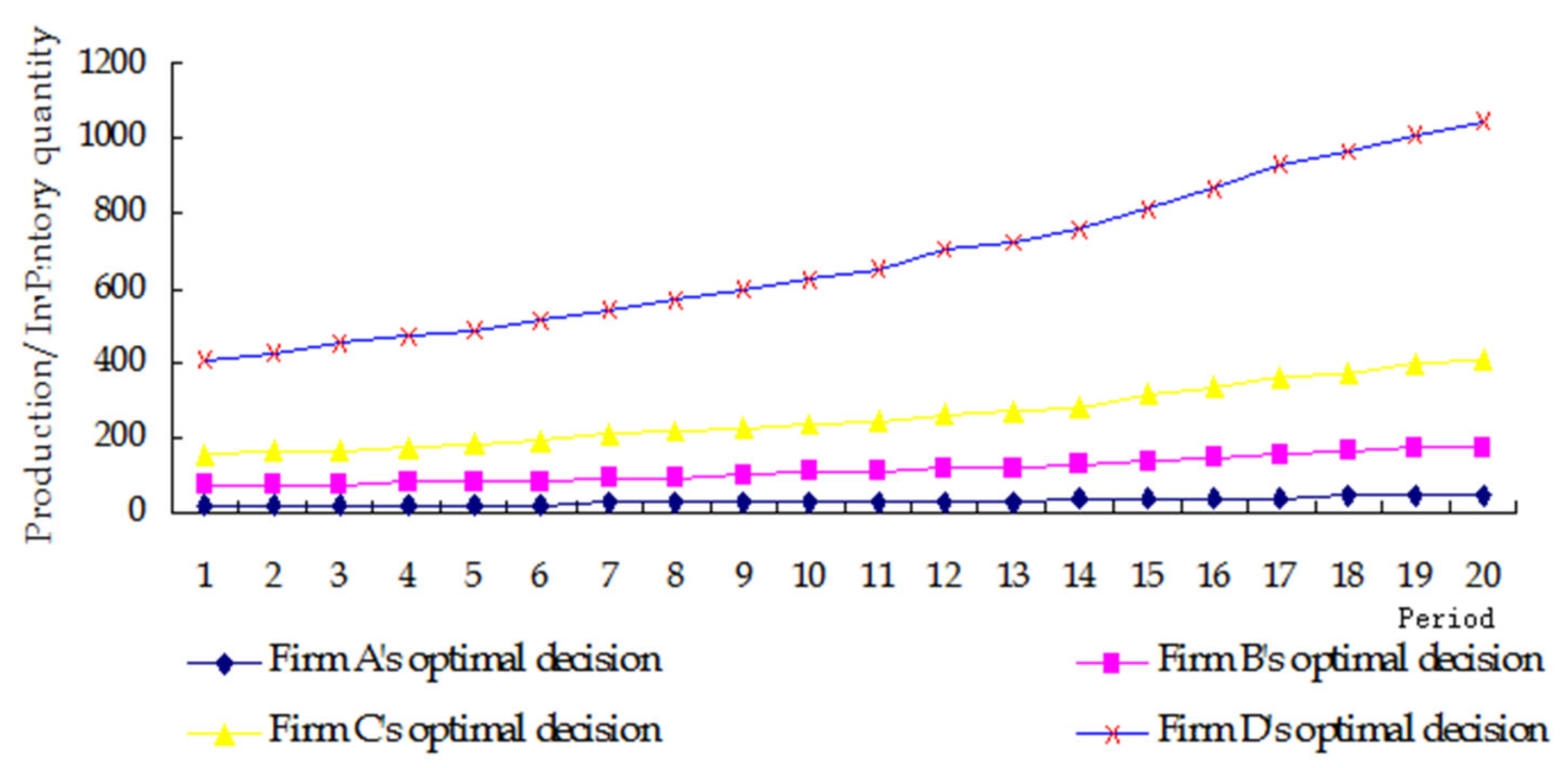 Mathematics 12 02669 g002