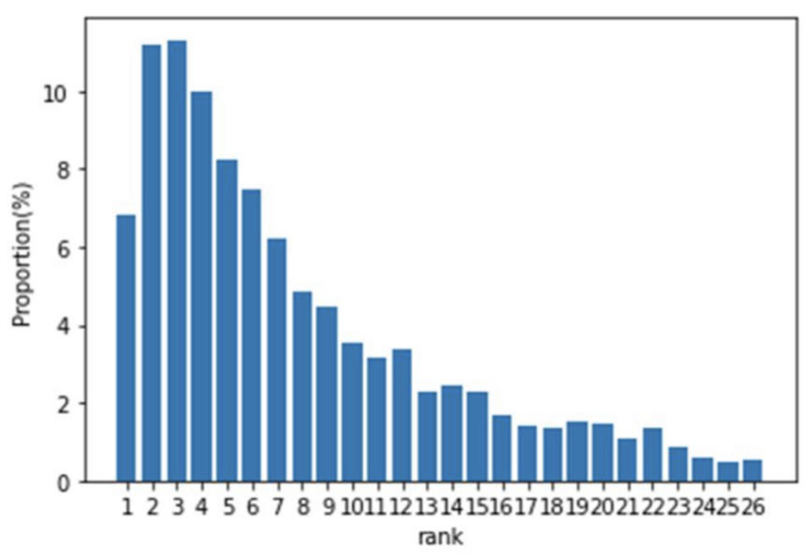 Mathematics 12 02673 g006