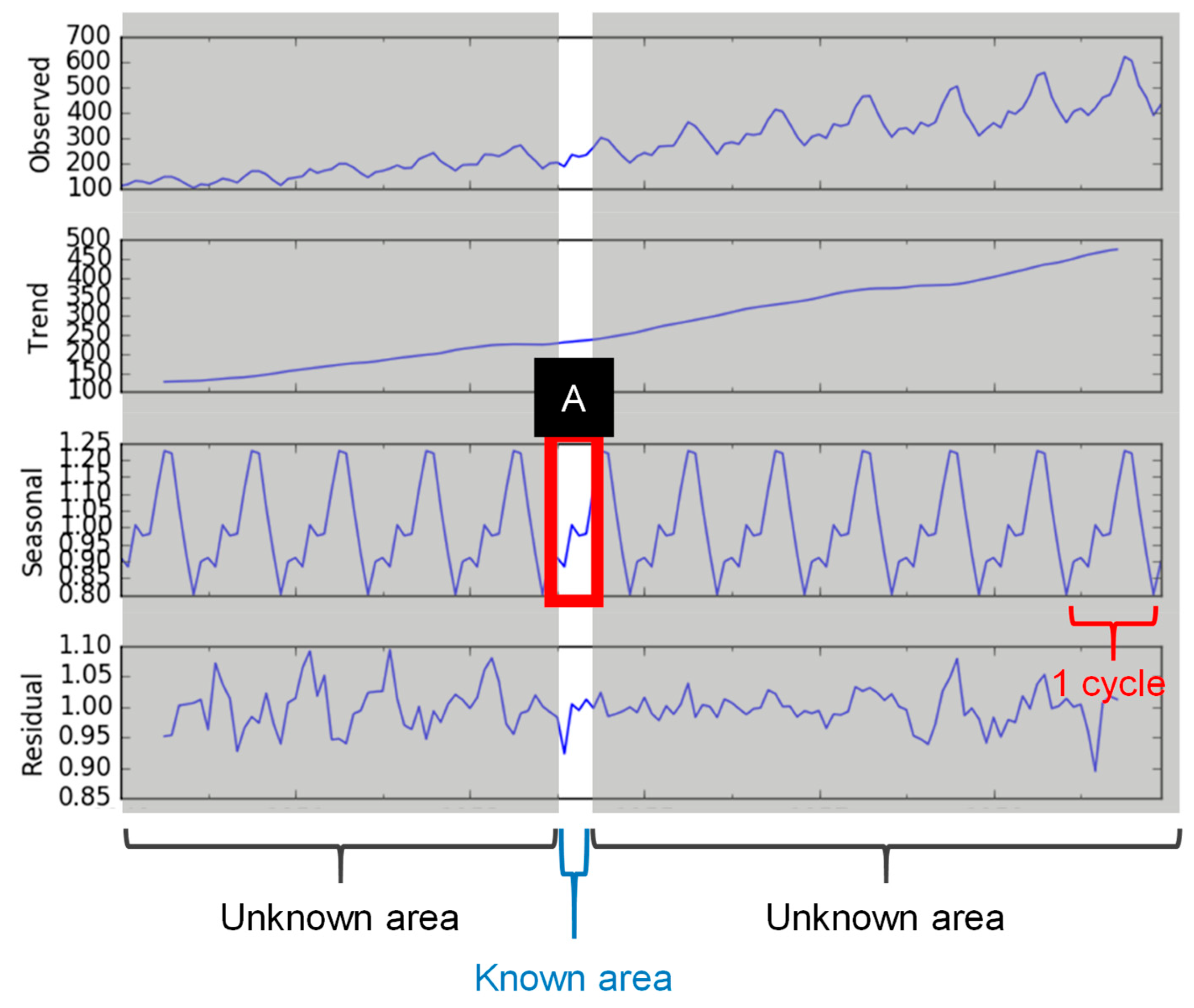 Mathematics 12 02682 g001