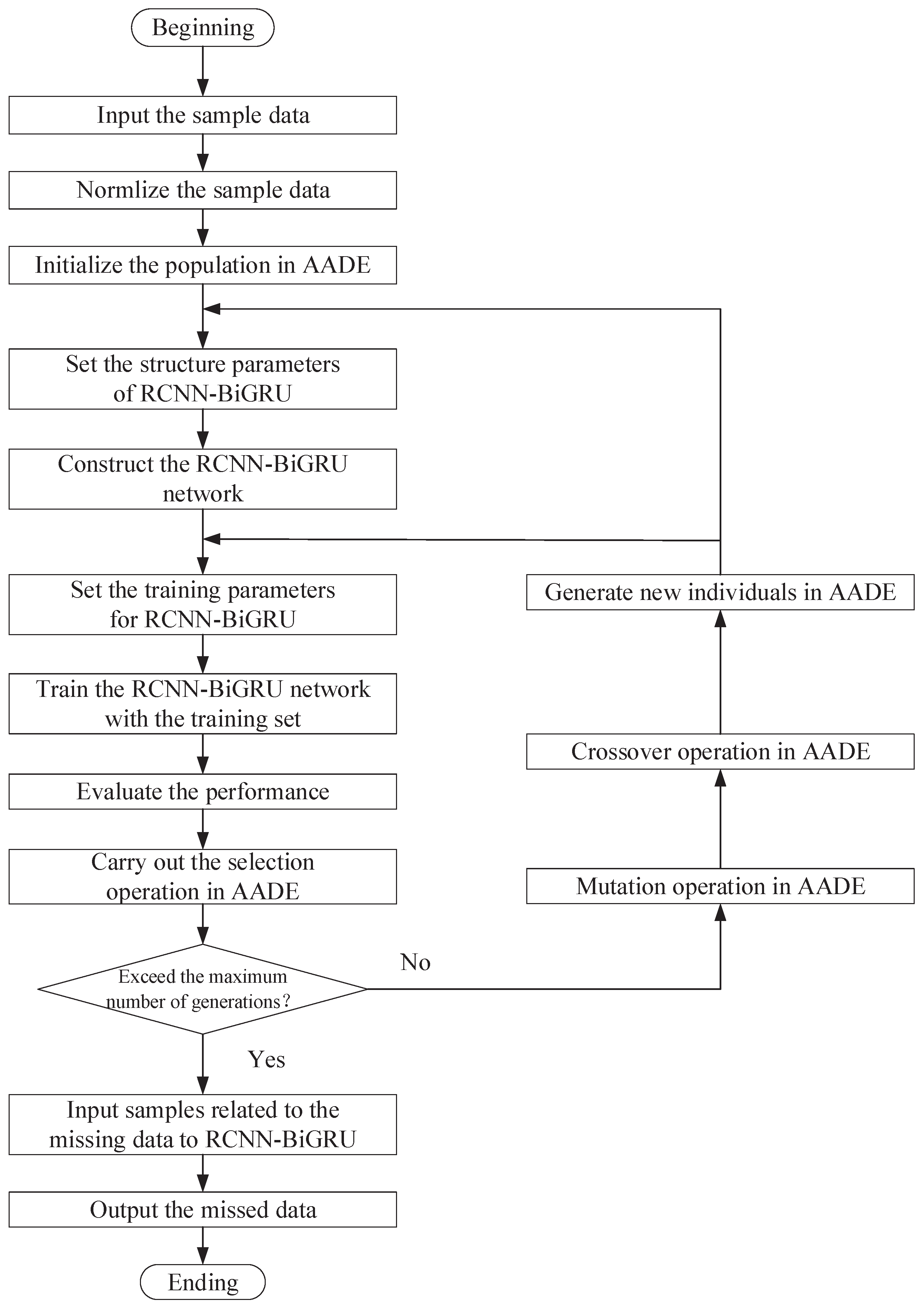 Mathematics 12 02686 g005