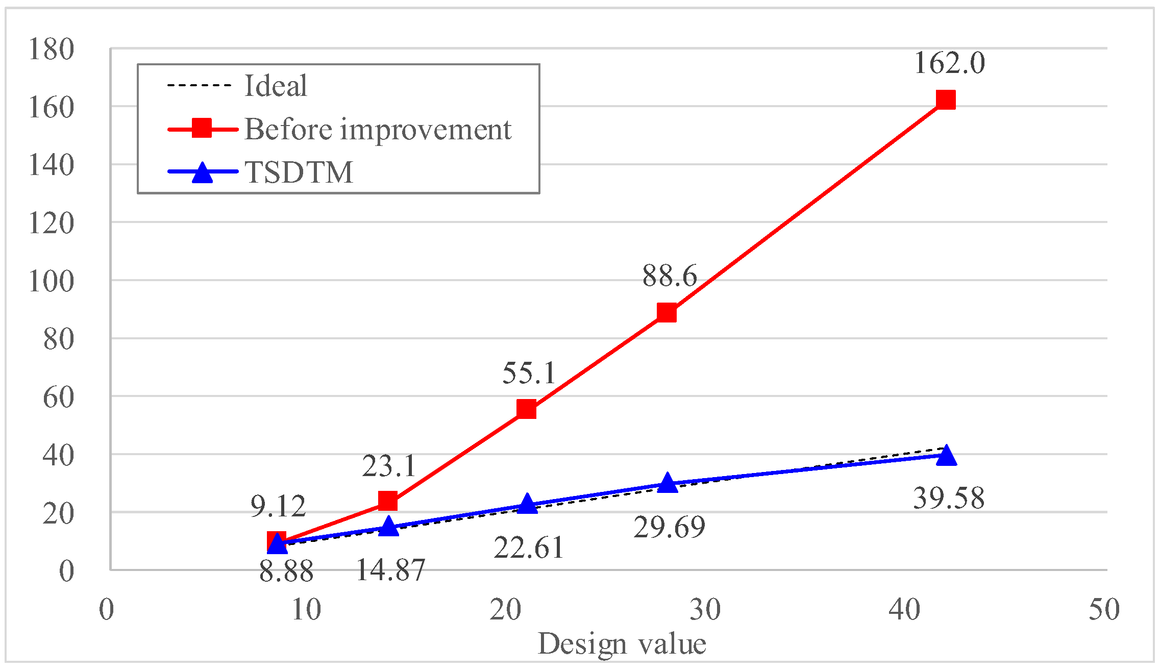 Mathematics 12 02688 g012
