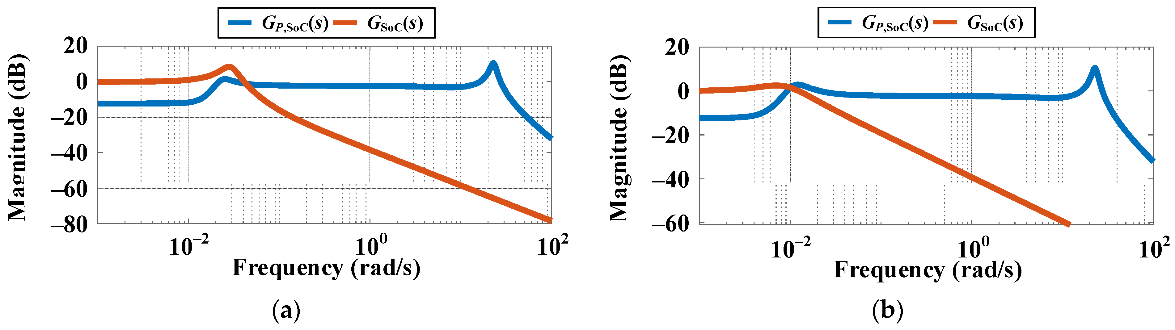 Mathematics 12 02691 g010