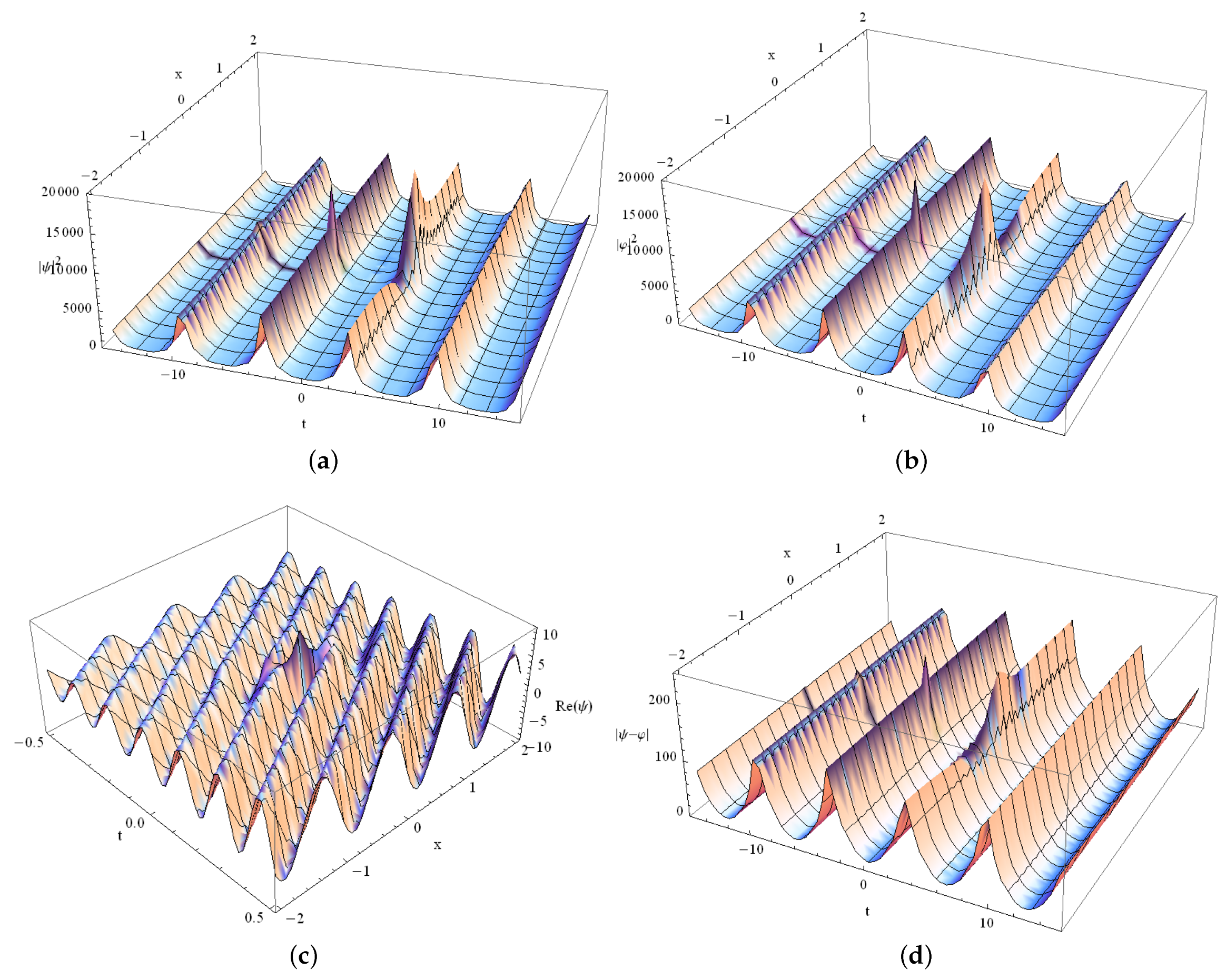 Mathematics 12 02694 g002