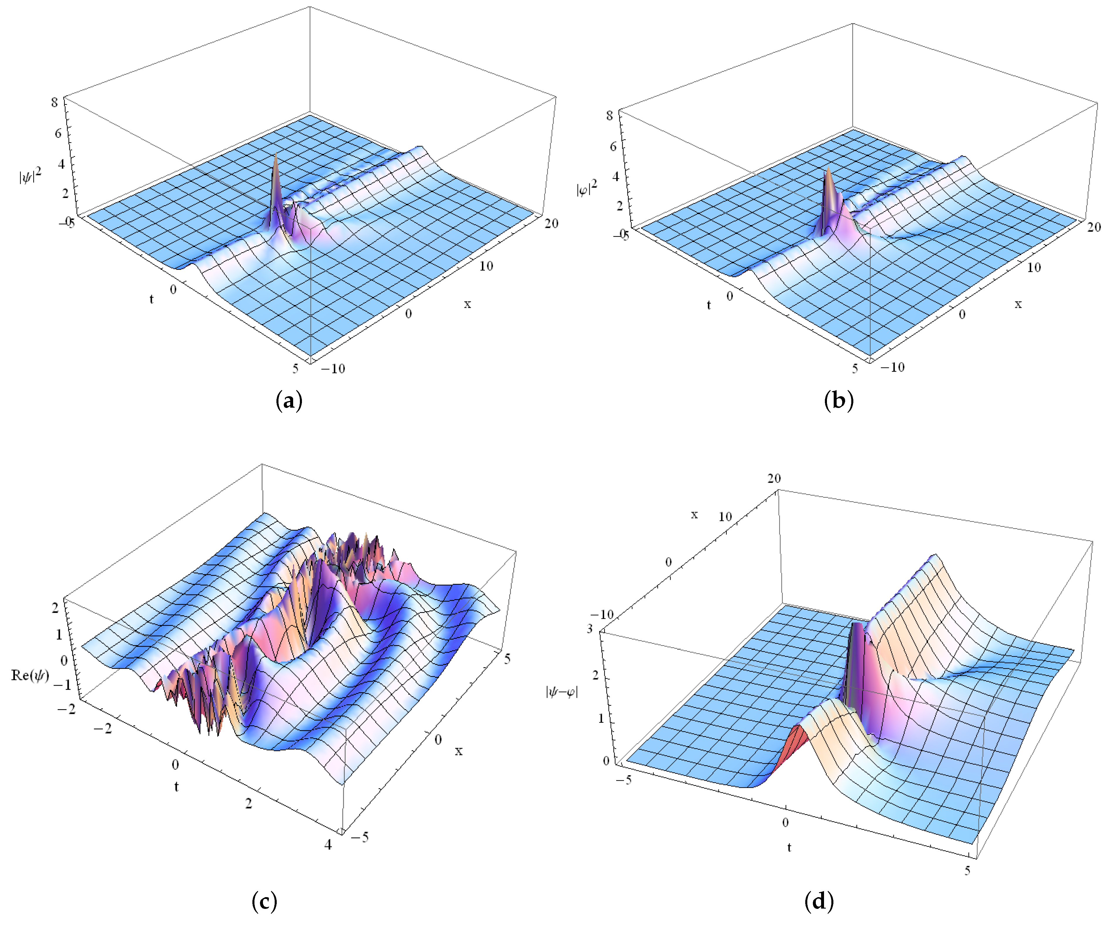 Mathematics 12 02694 g003