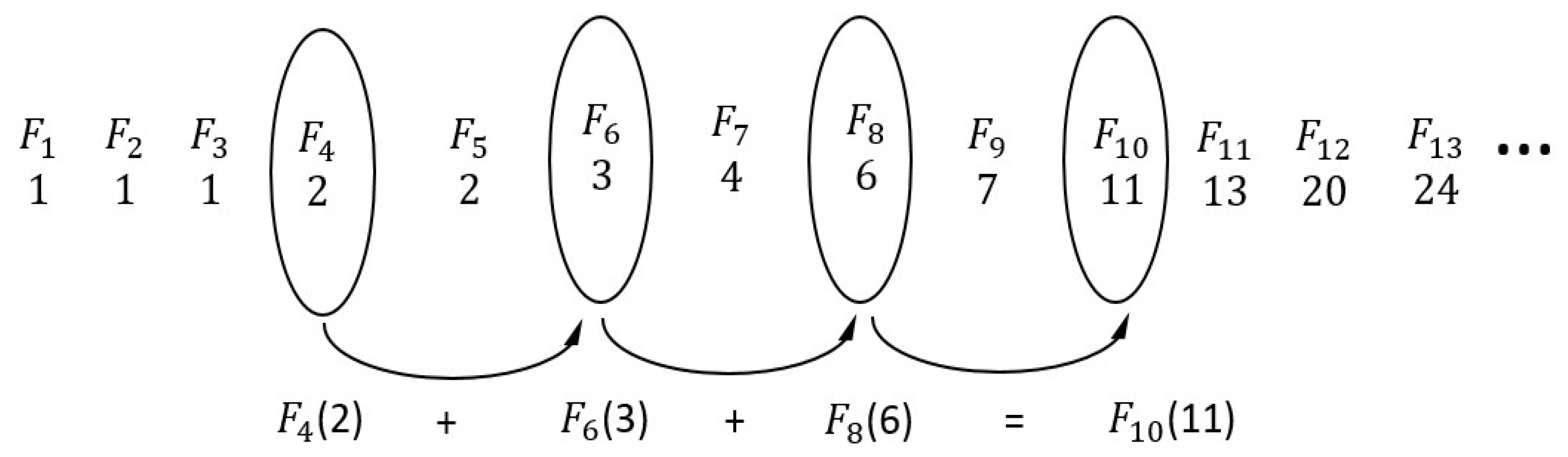 Mathematics 12 02695 g001