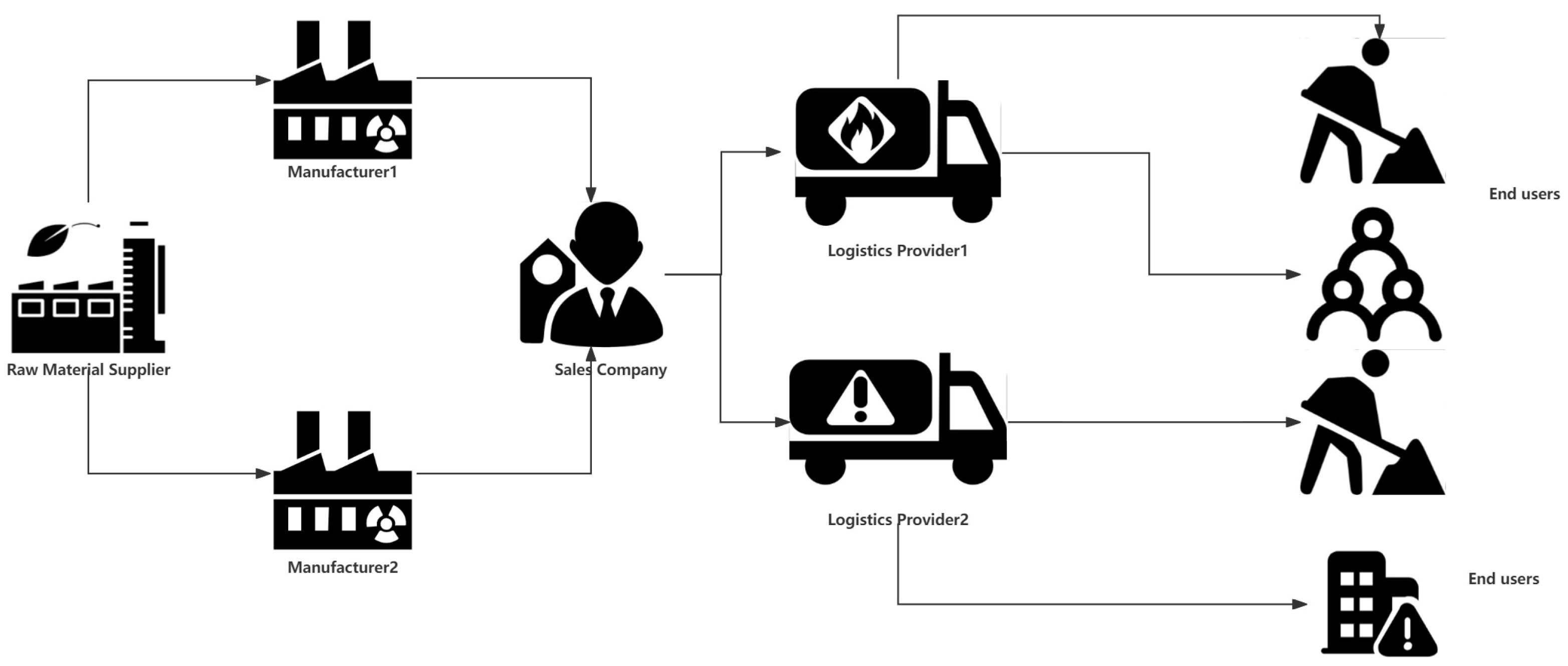 A Blockchain-Based Access Control System for Secure and Efficient 