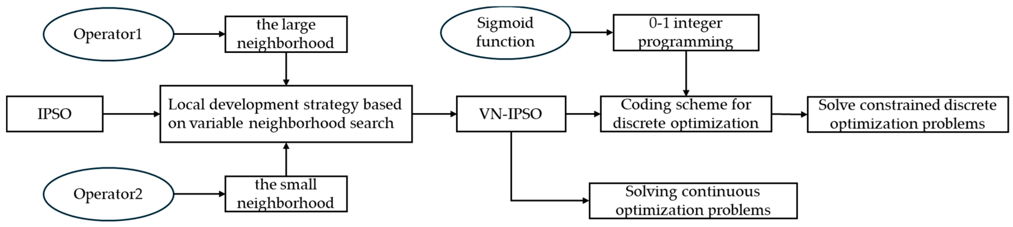 Mathematics 12 02708 g003