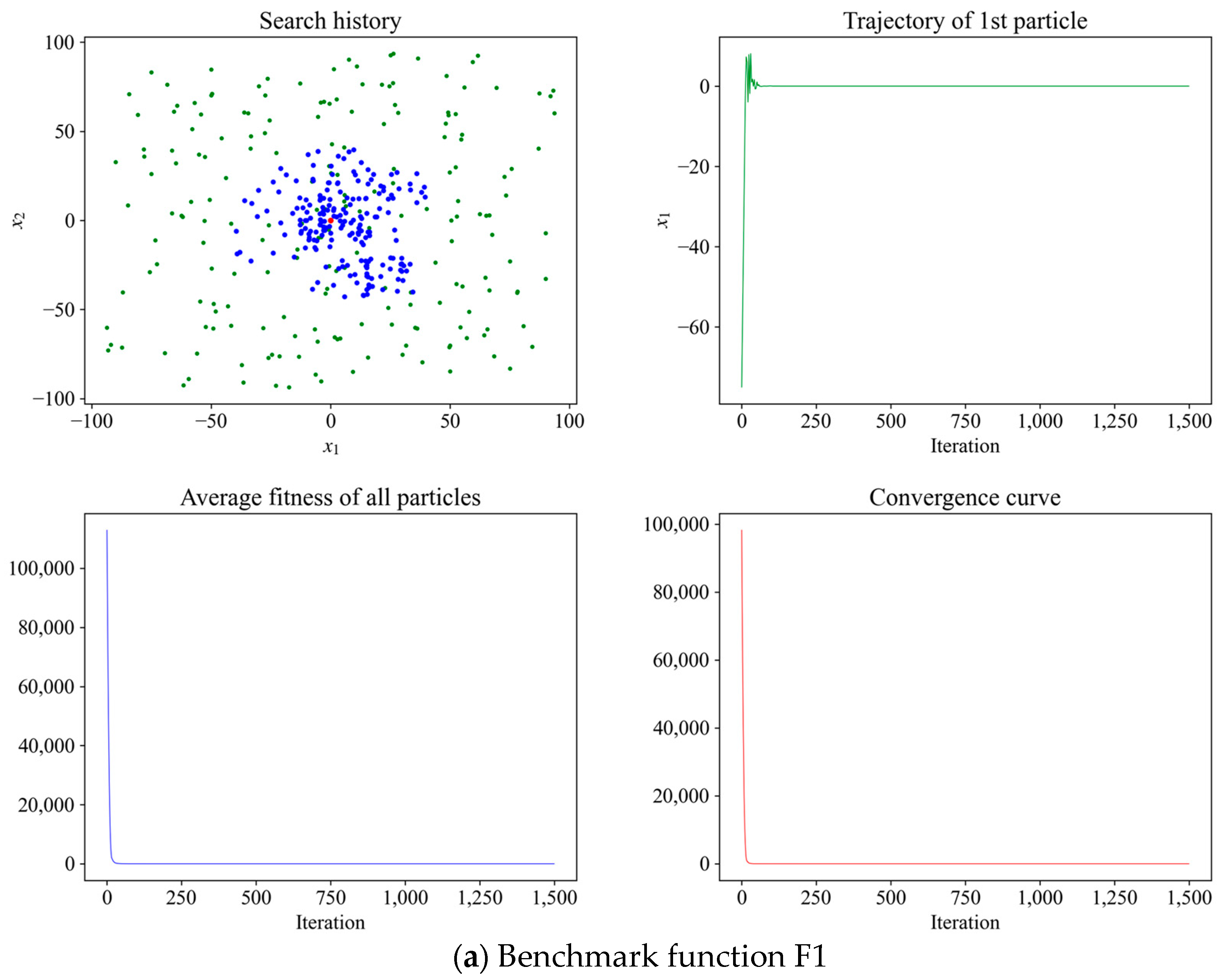 Mathematics 12 02708 g006a