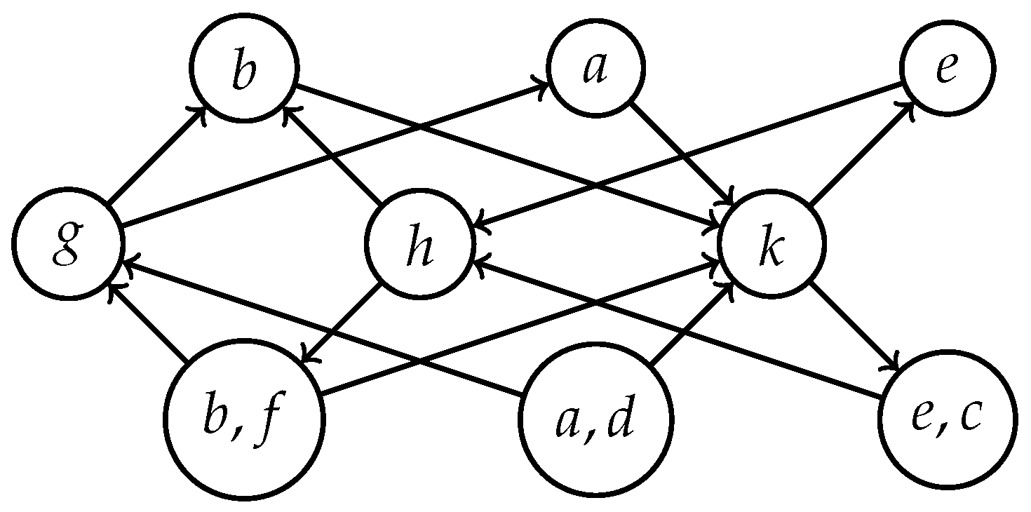 Mathematics 12 02711 g003 Mathematics 12 02711 g003