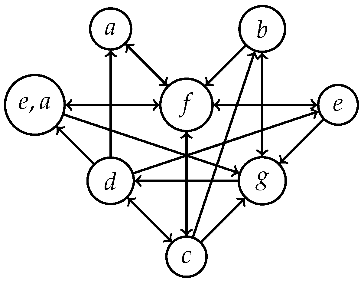 Mathematics 12 02711 g005 Mathematics 12 02711 g005