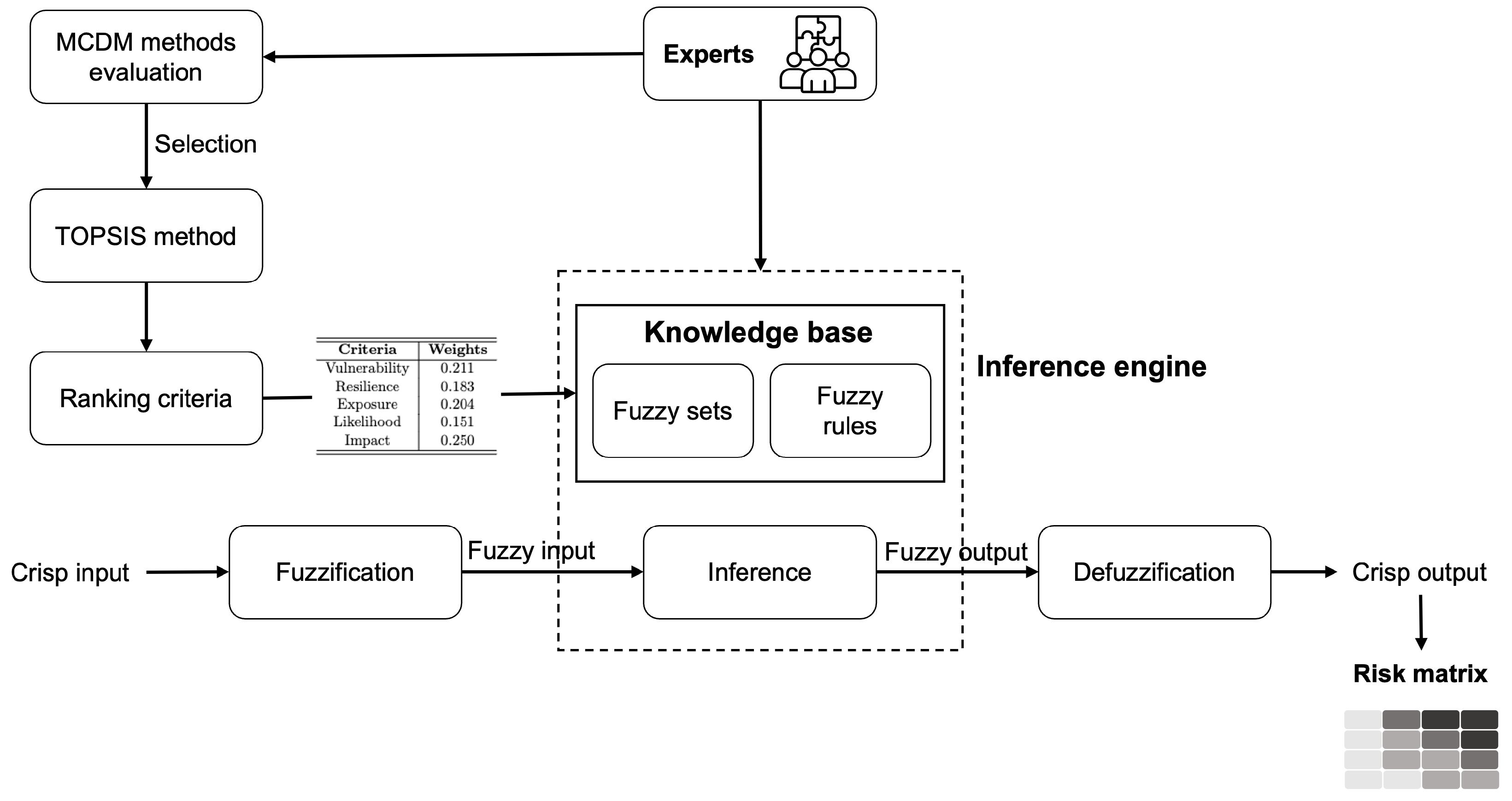 Mathematics 12 02713 g004
