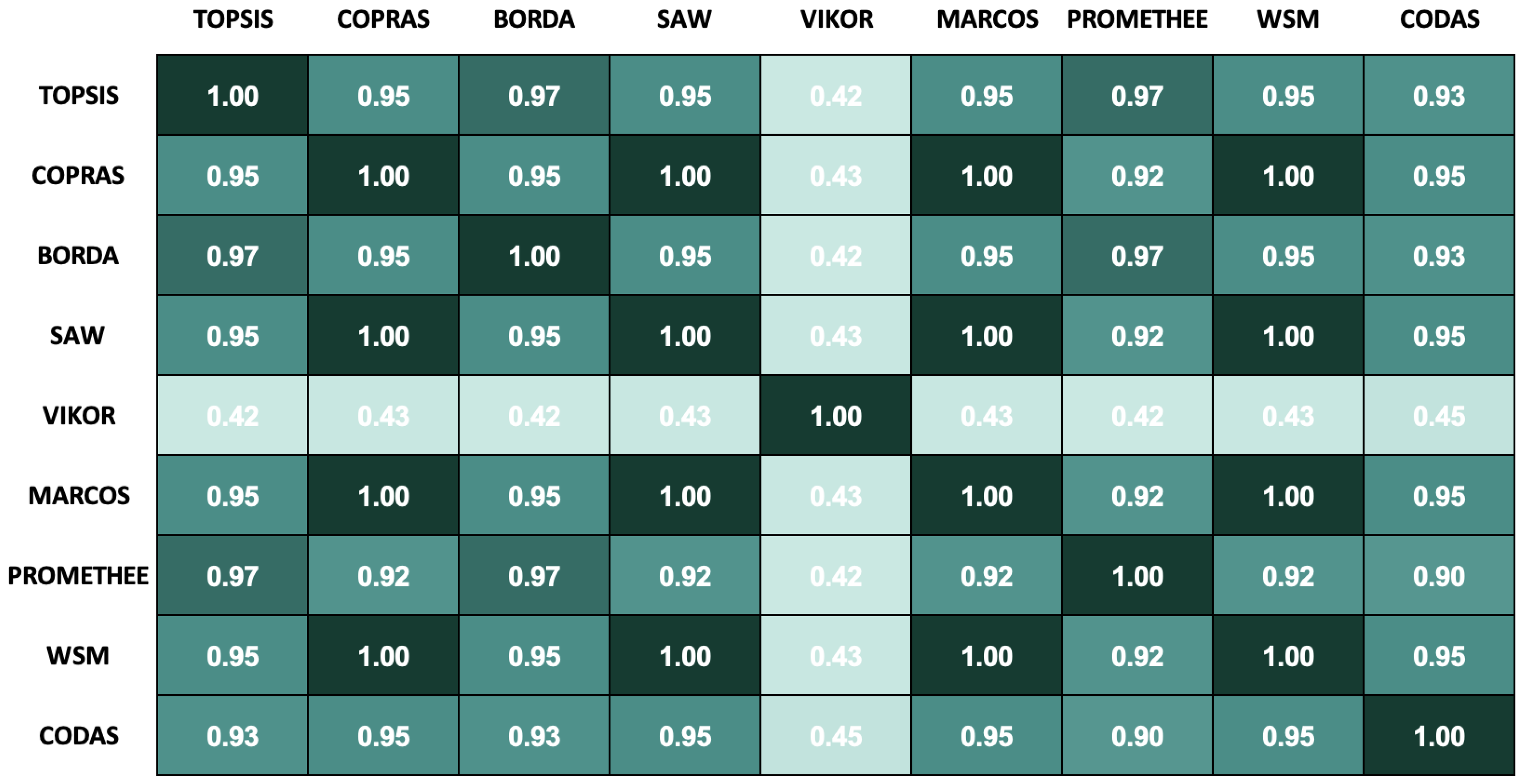 Mathematics 12 02713 g006